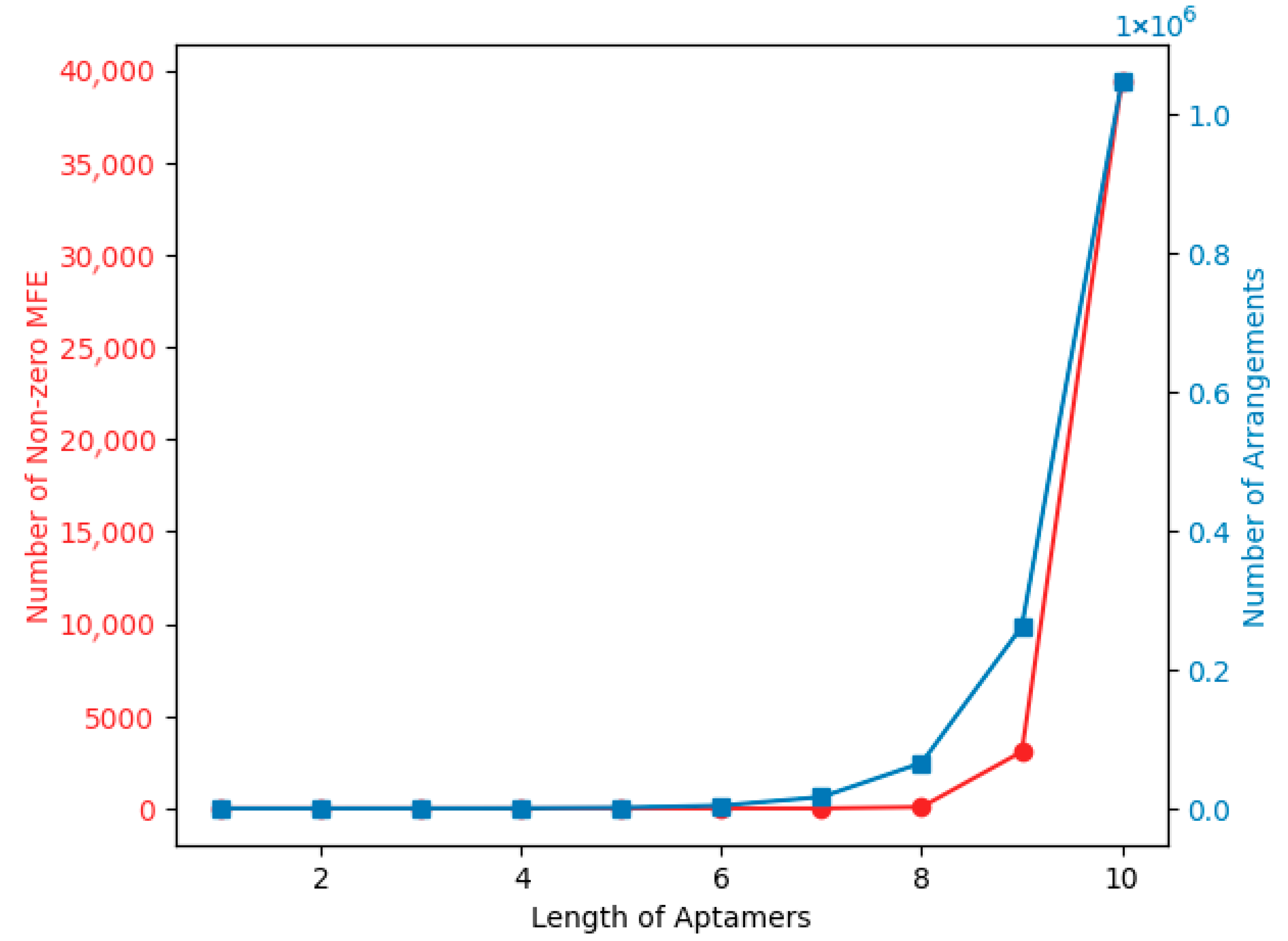 Biotech 14 00072 g006 Biotech 14 00072 g006
