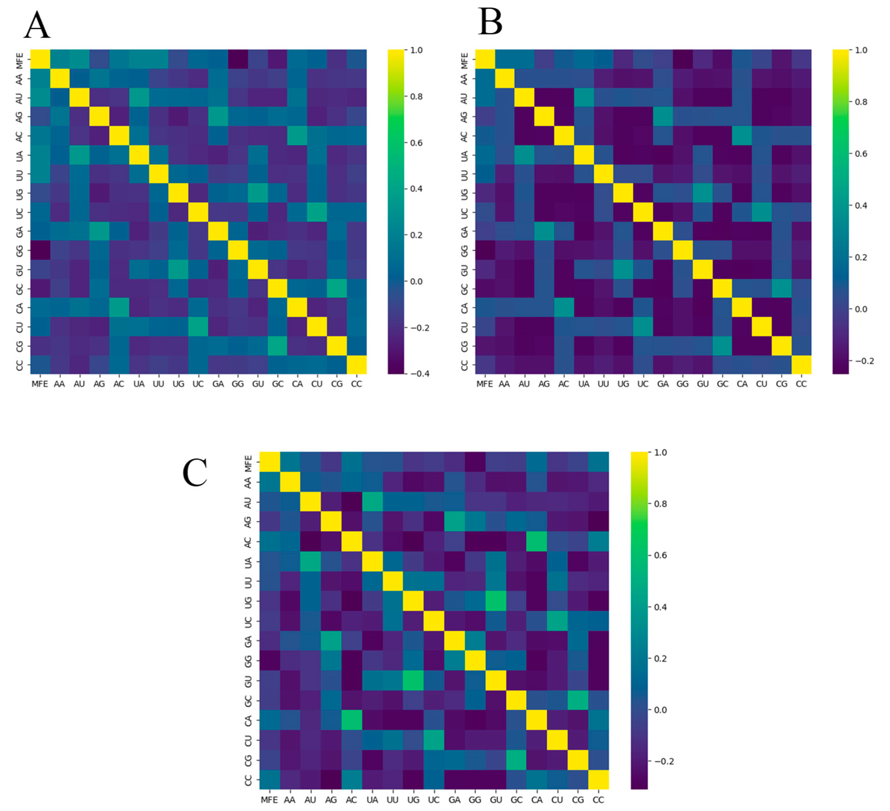 Biotech 14 00072 g007 Biotech 14 00072 g007