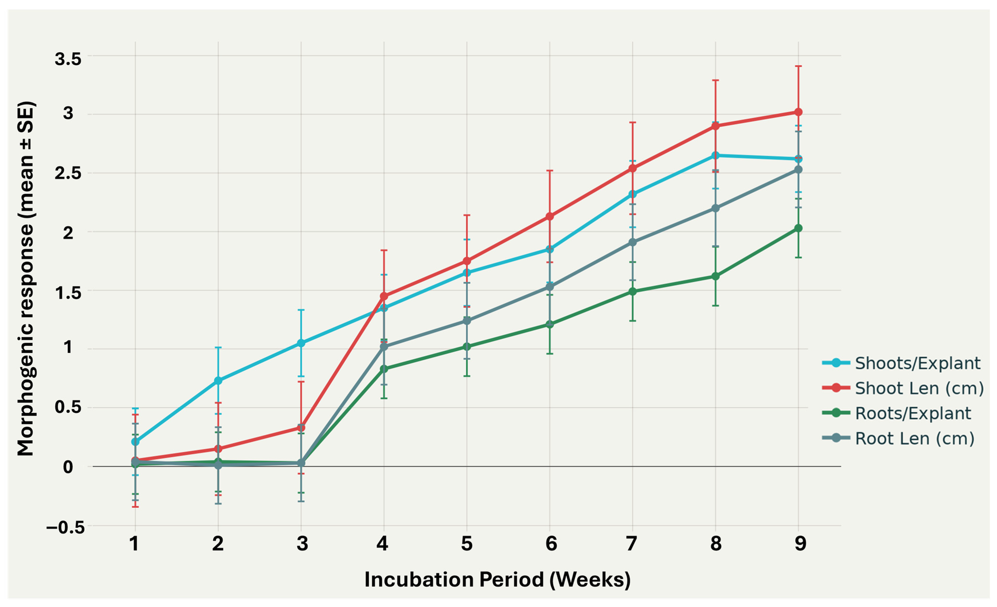 Biotech 14 00077 g002 Biotech 14 00077 g002