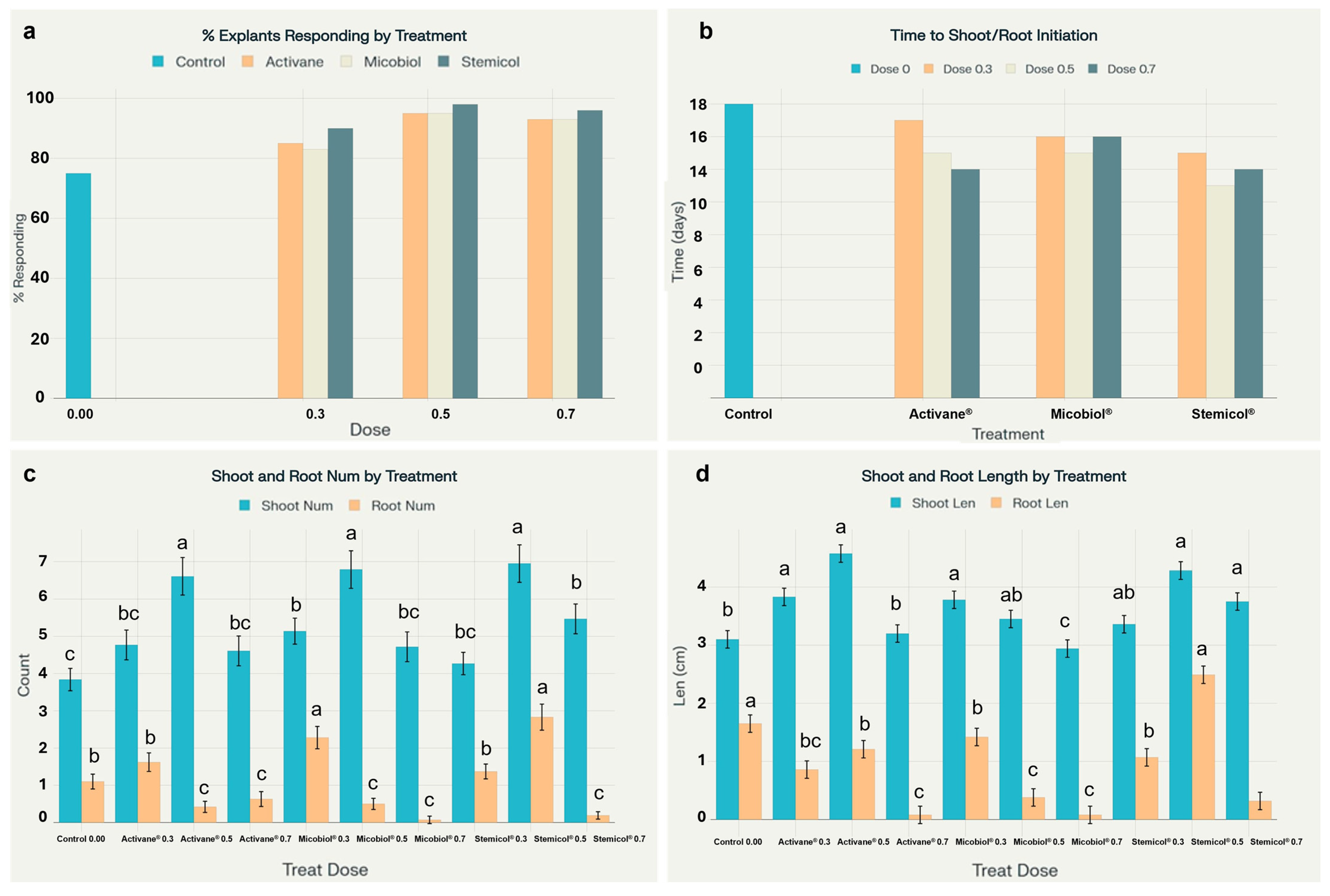 Biotech 14 00077 g003 Biotech 14 00077 g003