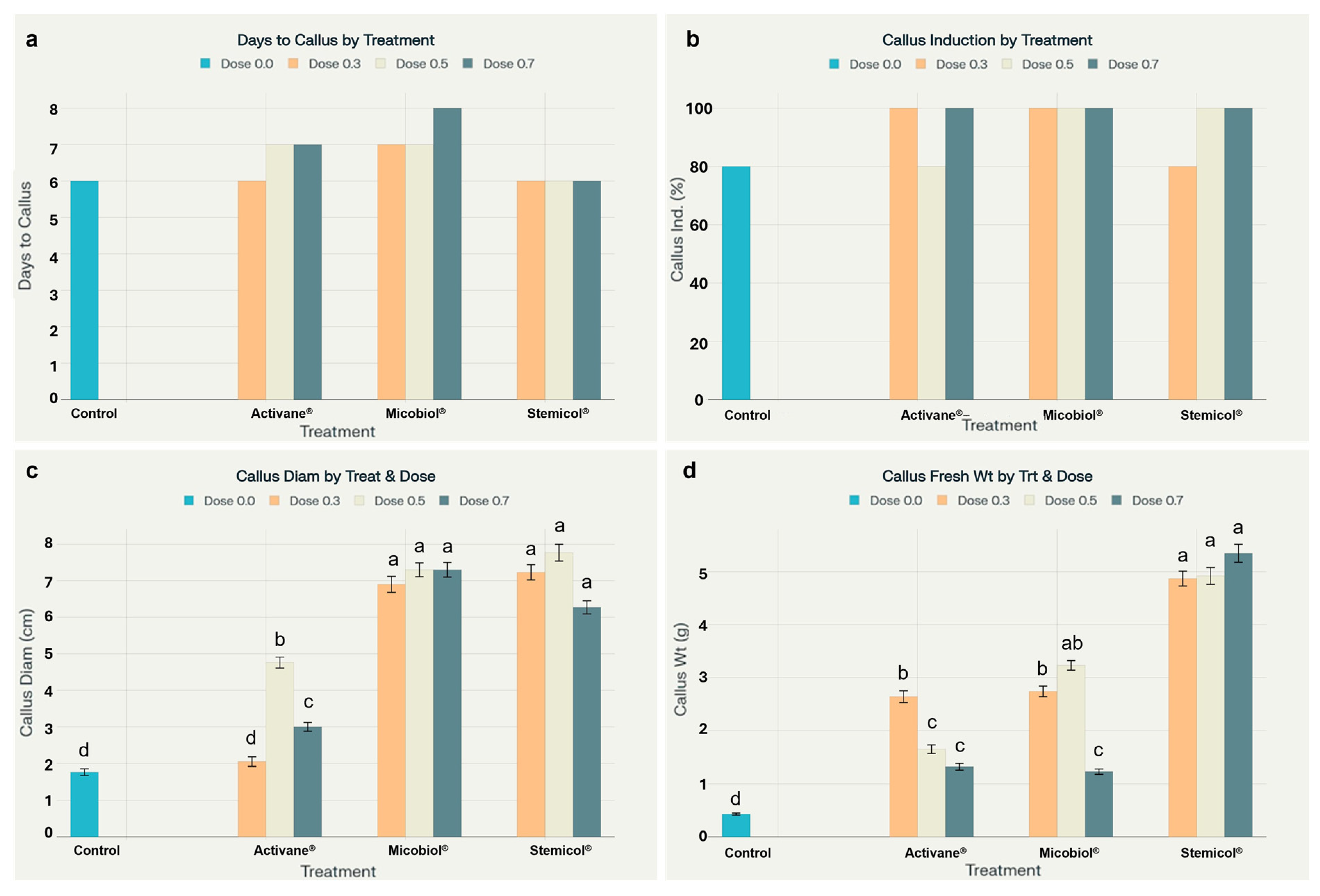 Biotech 14 00077 g005 Biotech 14 00077 g005