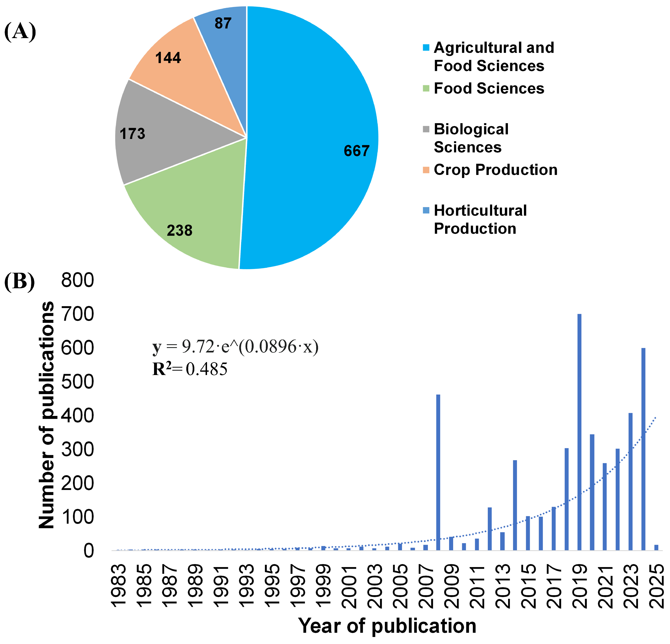Biotech 14 00080 g001