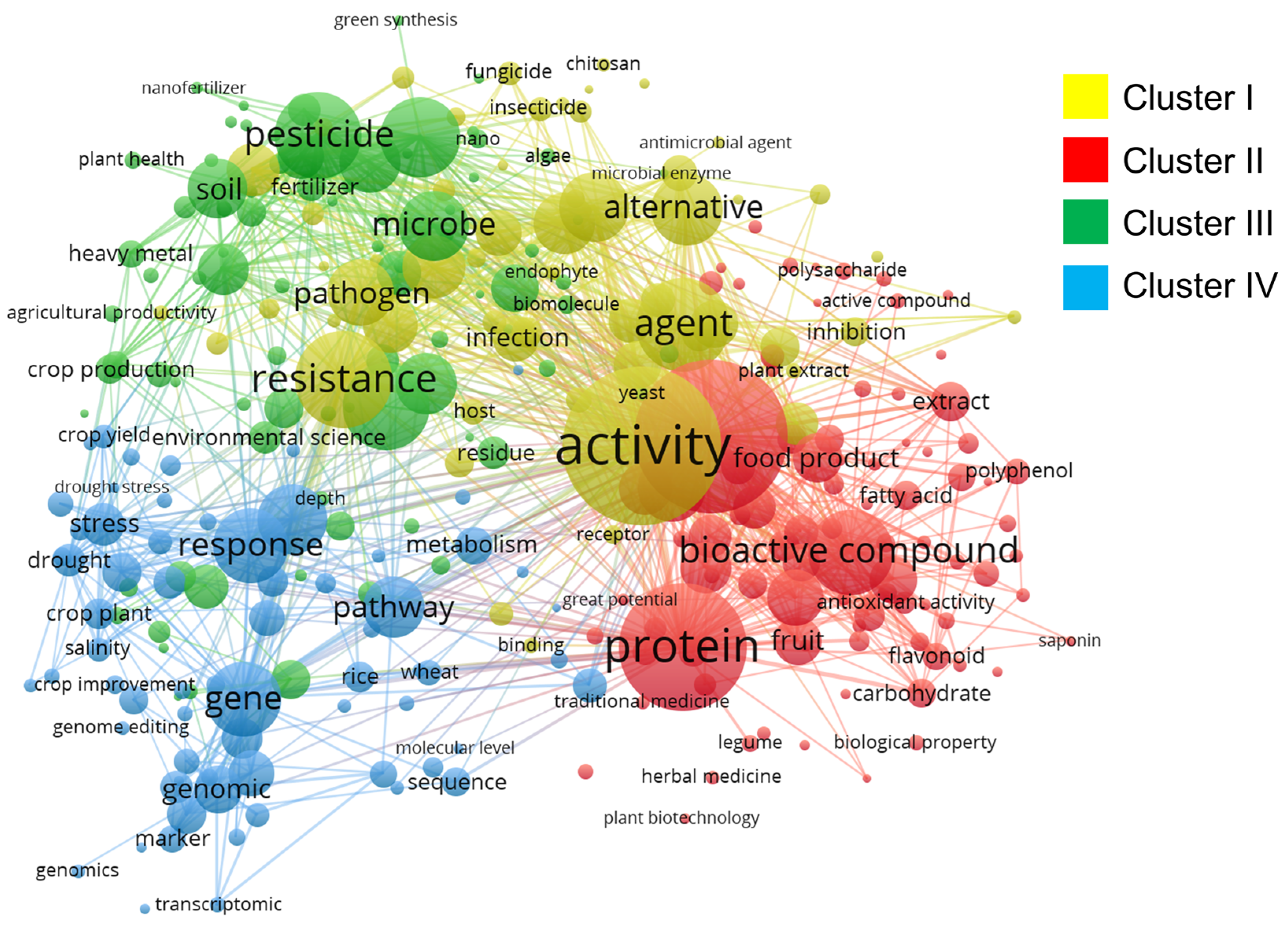 Biotech 14 00080 g002