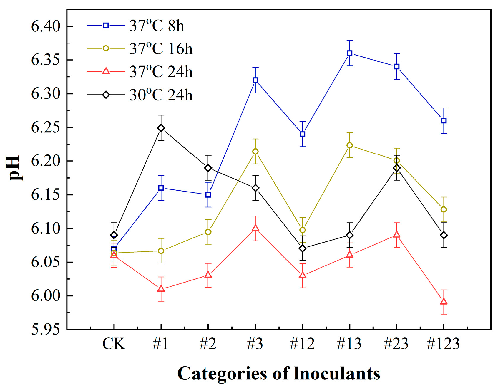 Biotech 14 00083 g001 Biotech 14 00083 g001