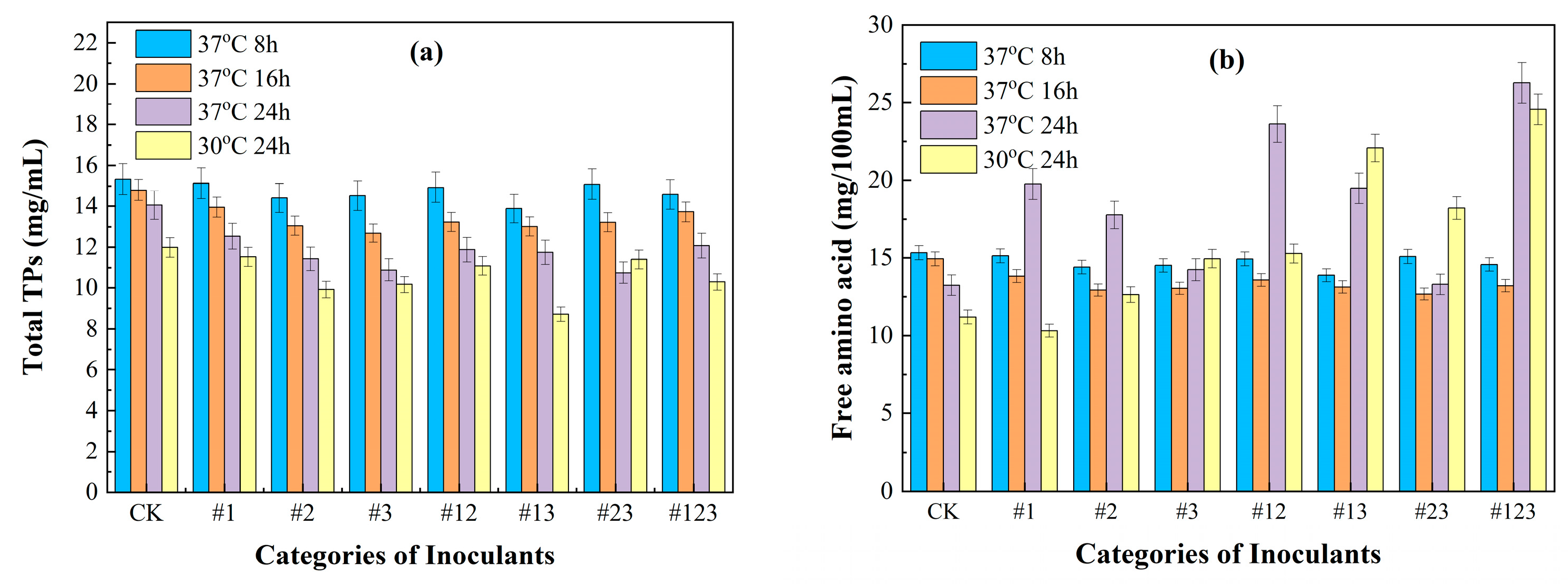 Biotech 14 00083 g002 Biotech 14 00083 g002