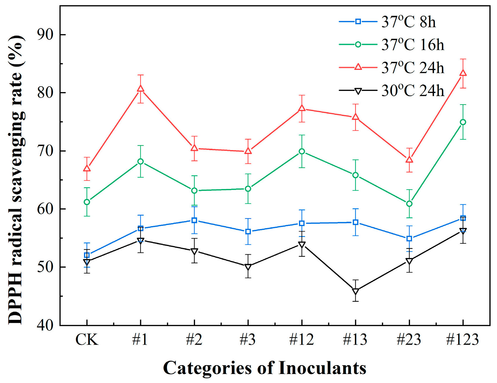 Biotech 14 00083 g003 Biotech 14 00083 g003