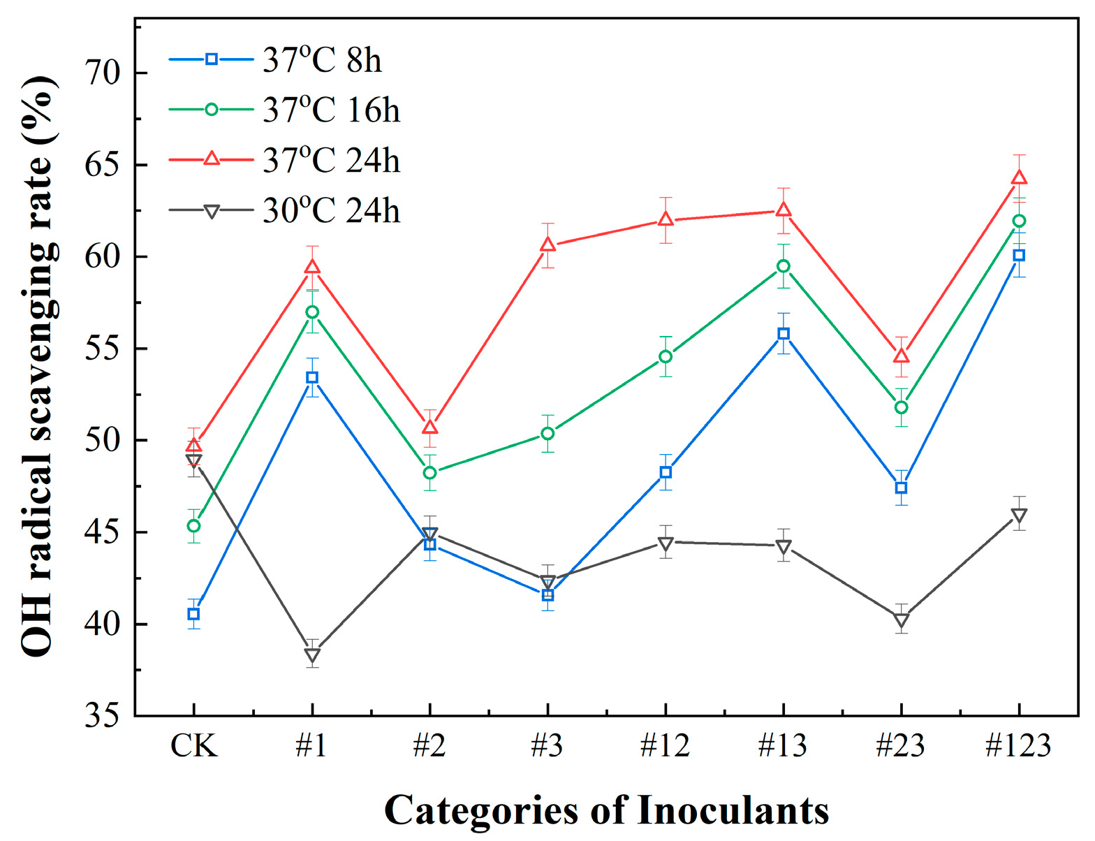 Biotech 14 00083 g004 Biotech 14 00083 g004