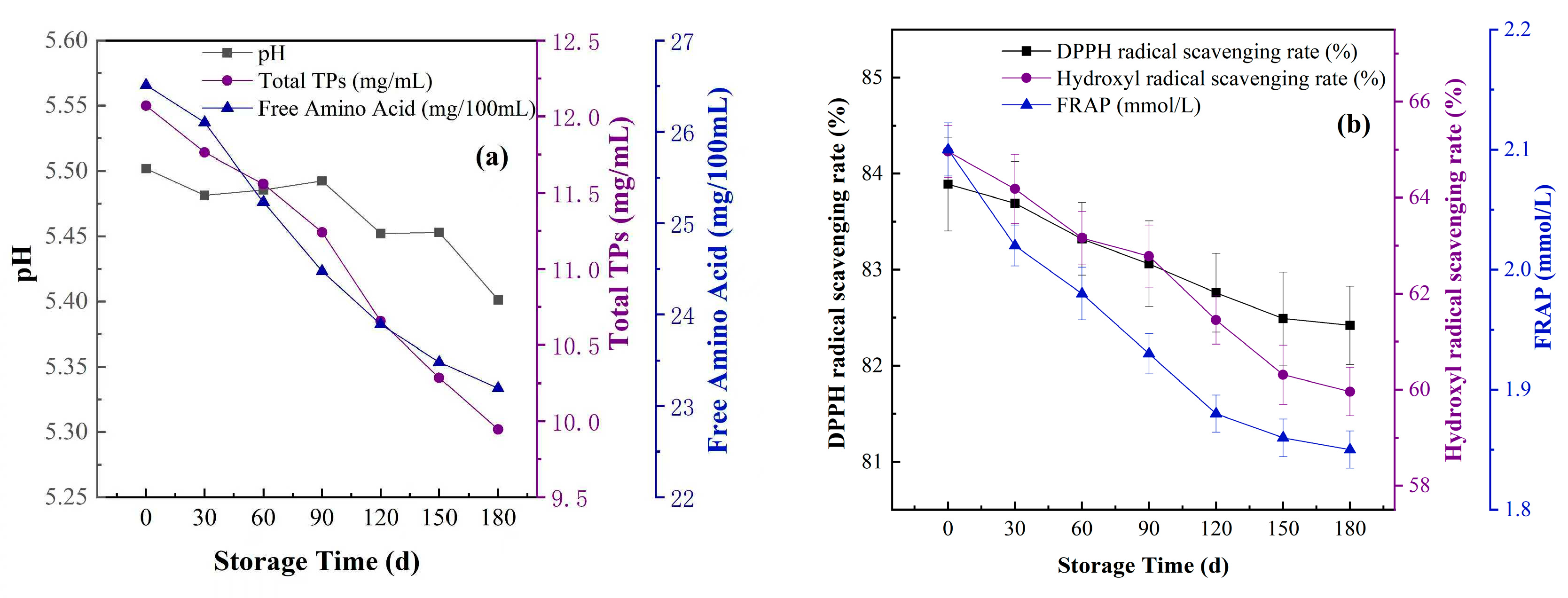 Biotech 14 00083 g007 Biotech 14 00083 g007
