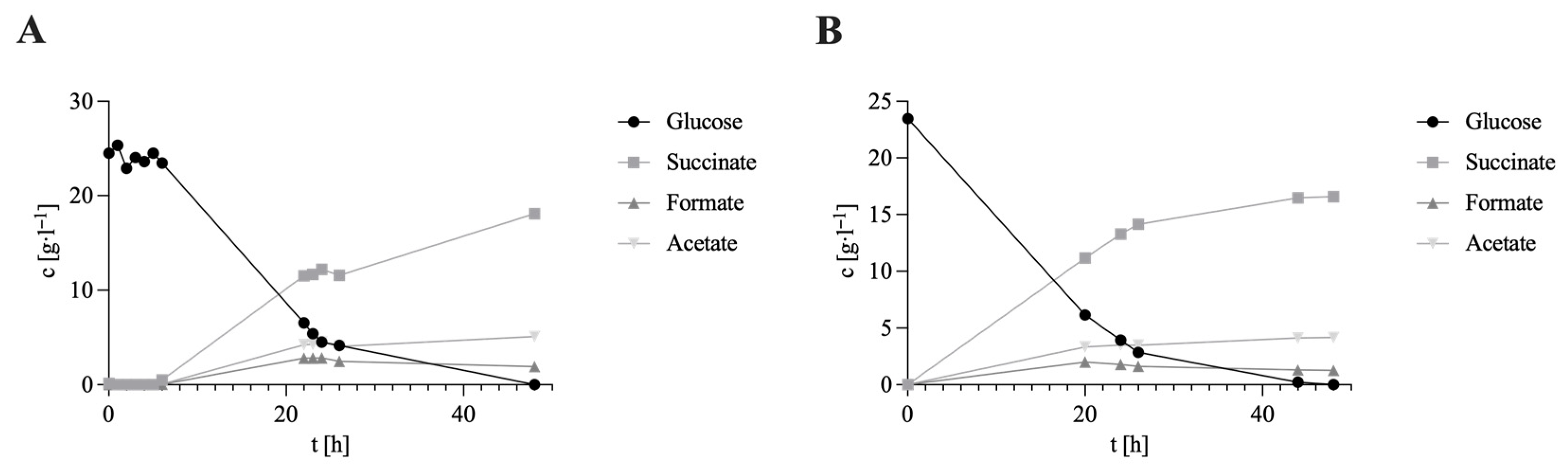 Biotech 14 00084 g004 Biotech 14 00084 g004
