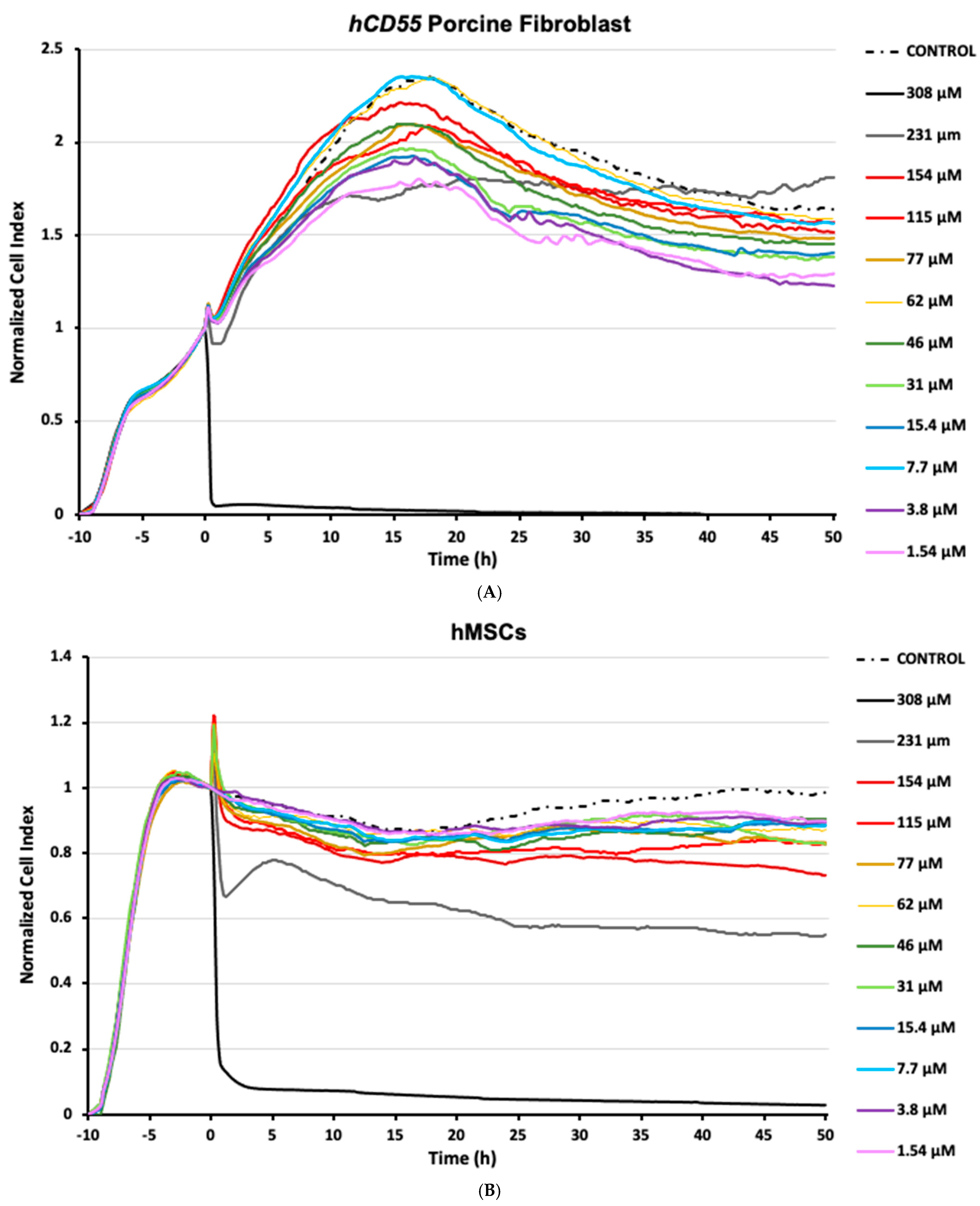Biotech 14 00086 g001 Biotech 14 00086 g001