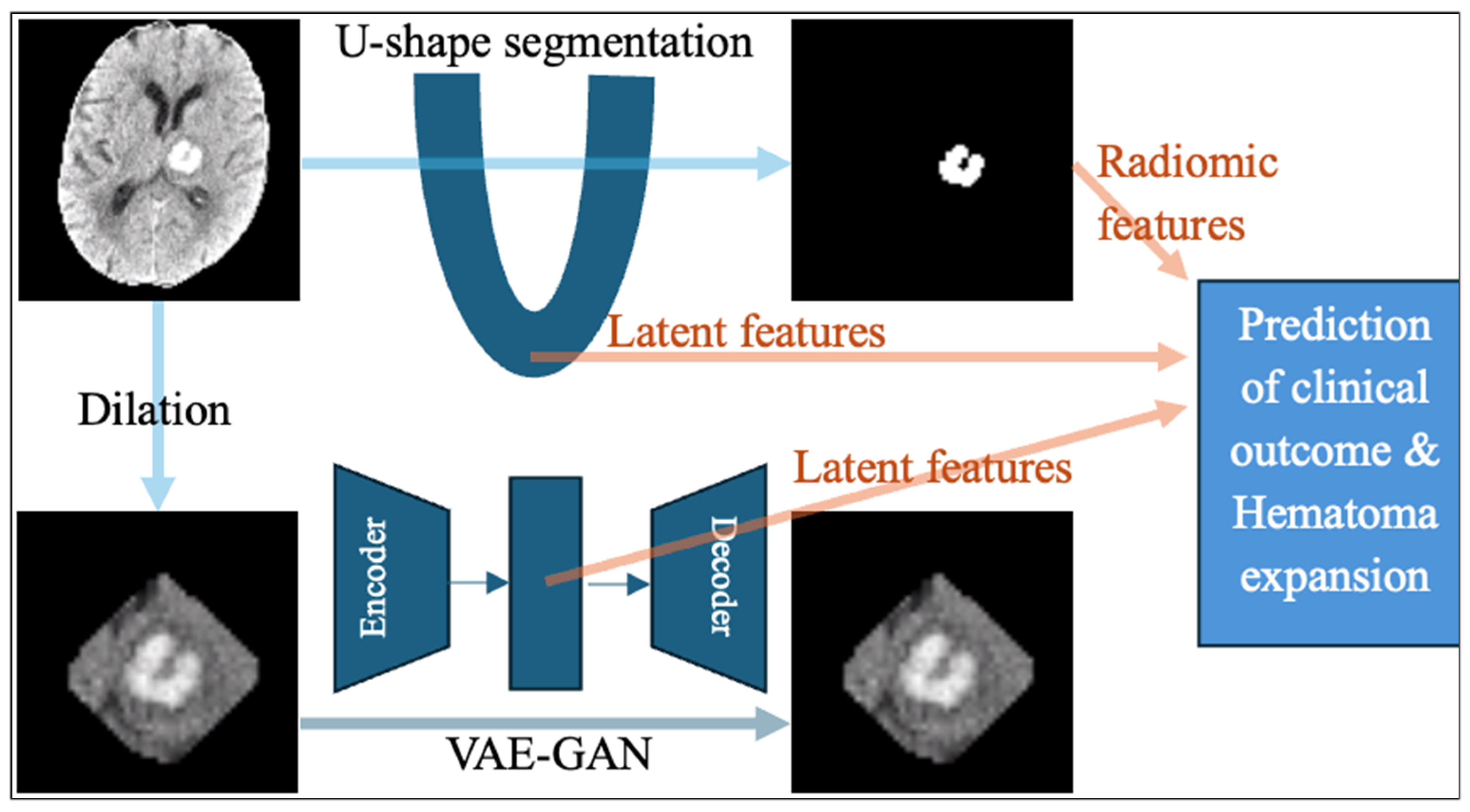 Biotech 14 00087 g002 Biotech 14 00087 g002