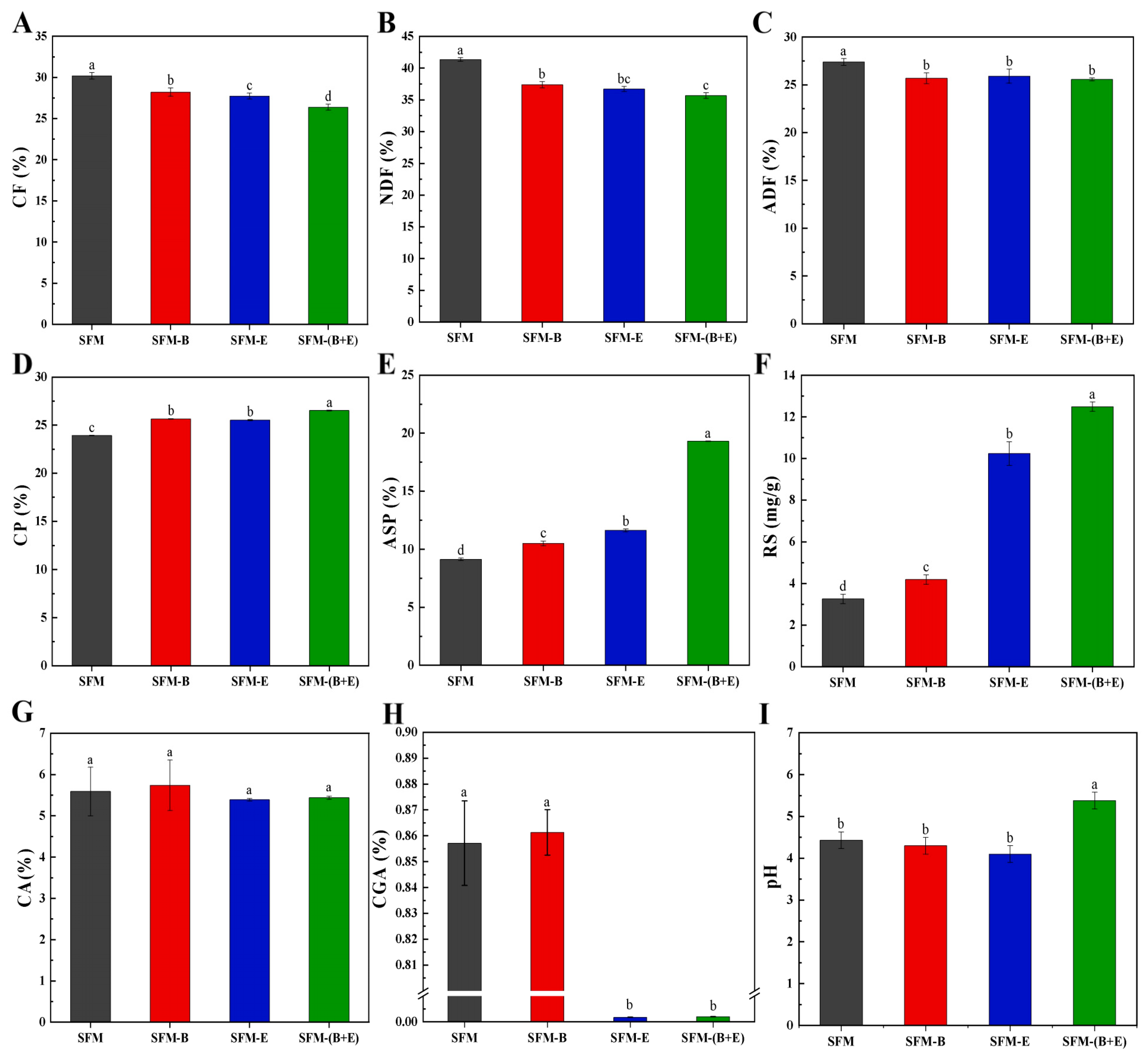 Biotech 14 00092 g001