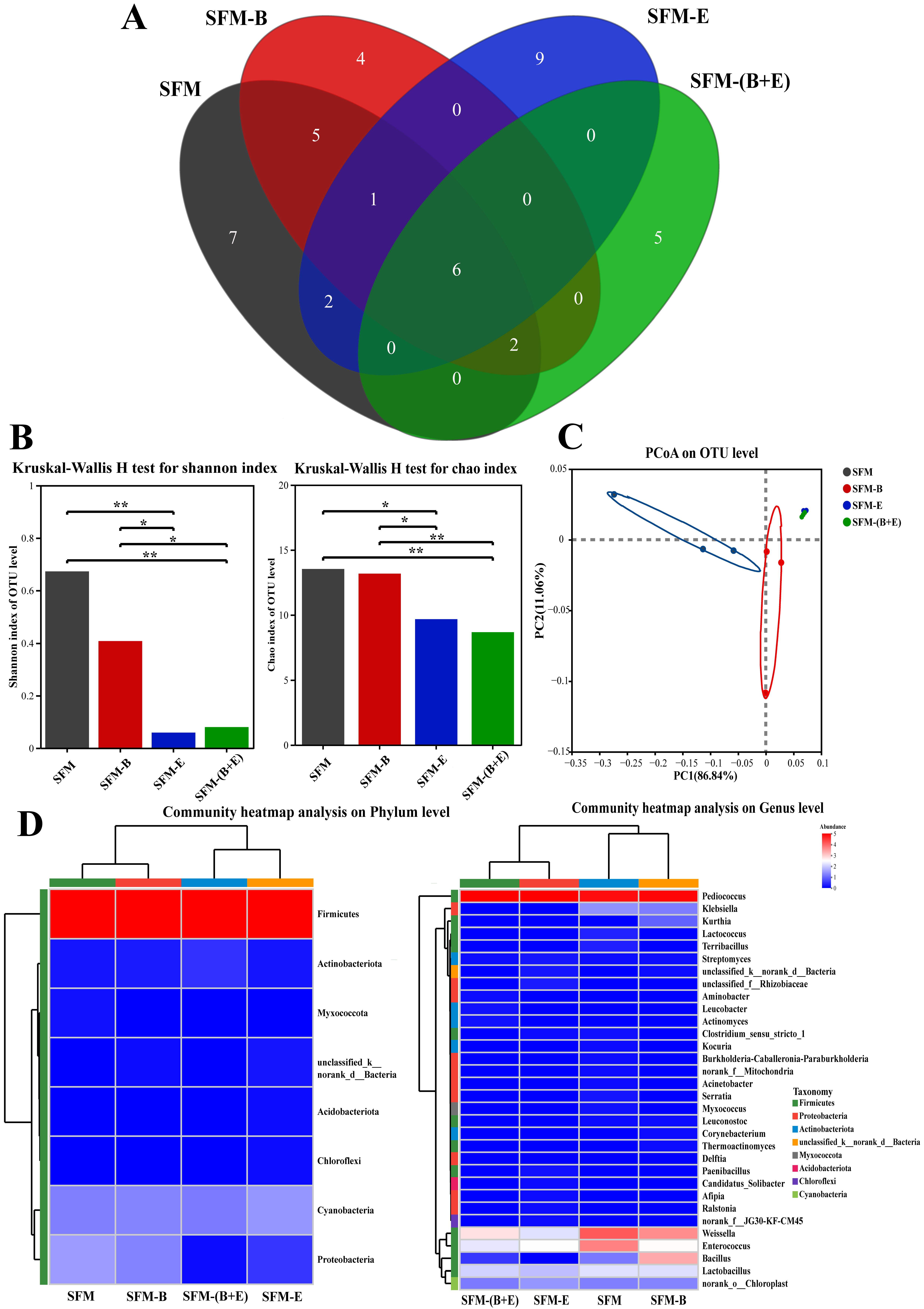 Biotech 14 00092 g003