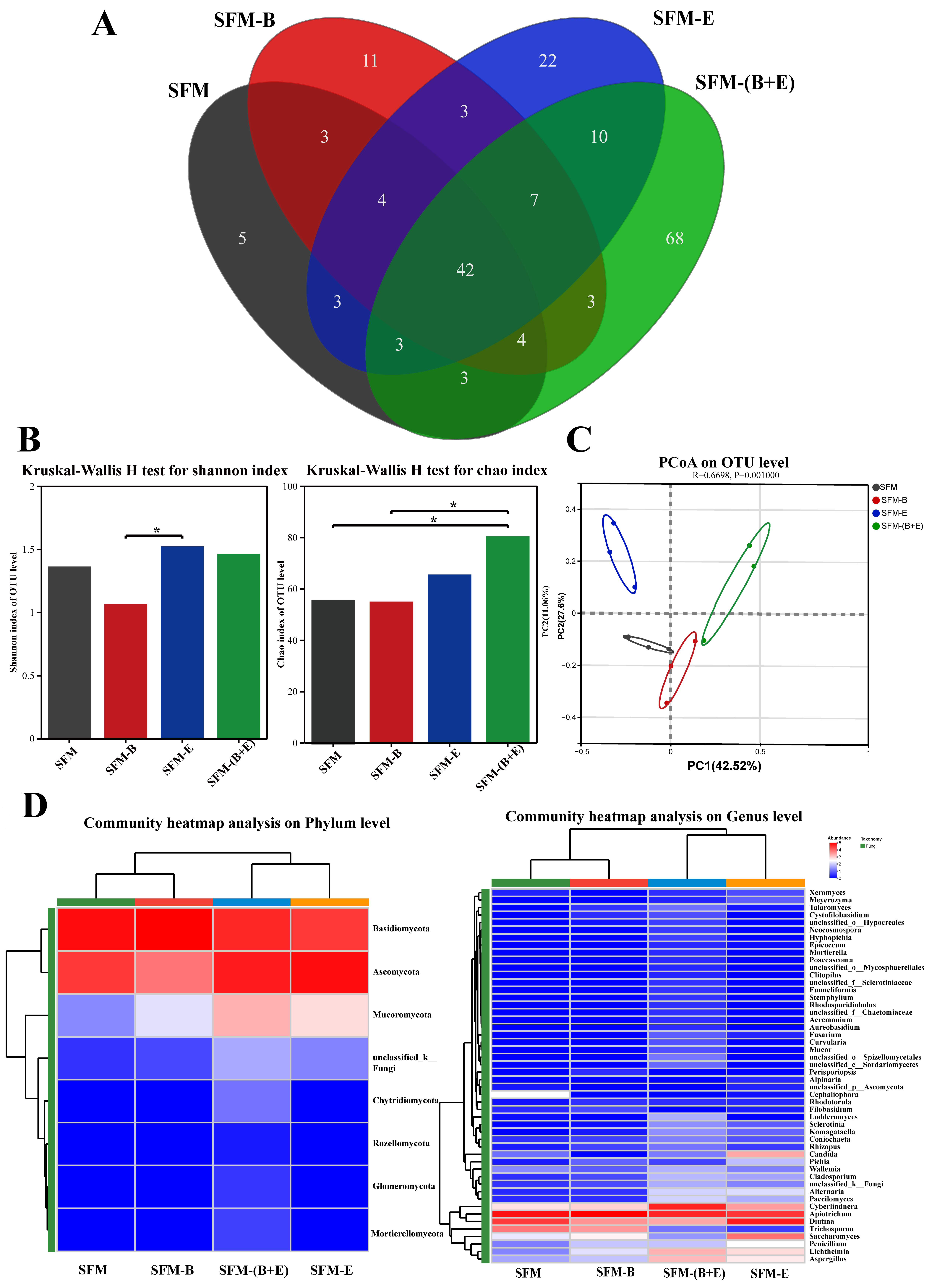 Biotech 14 00092 g004