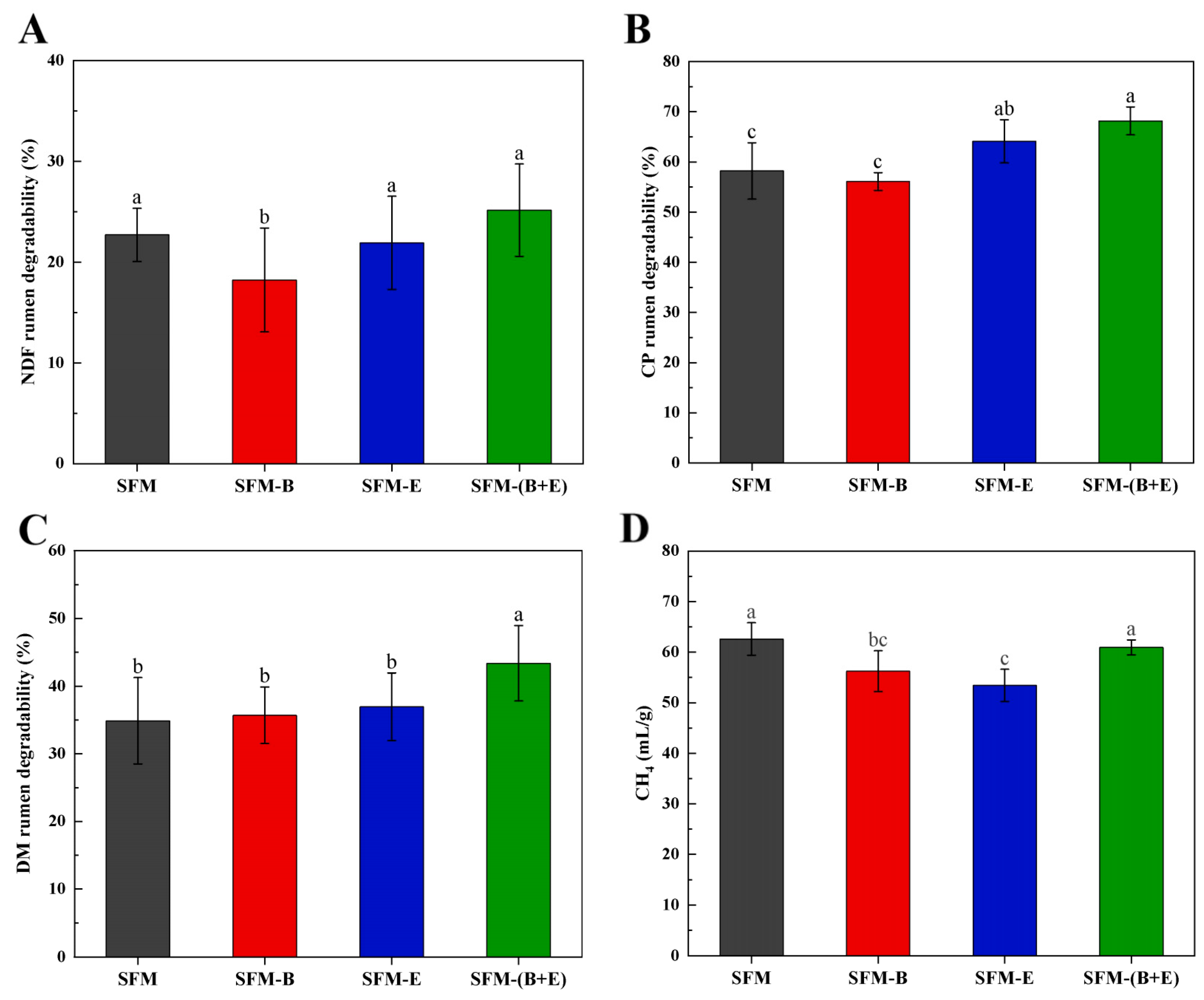 Biotech 14 00092 g005