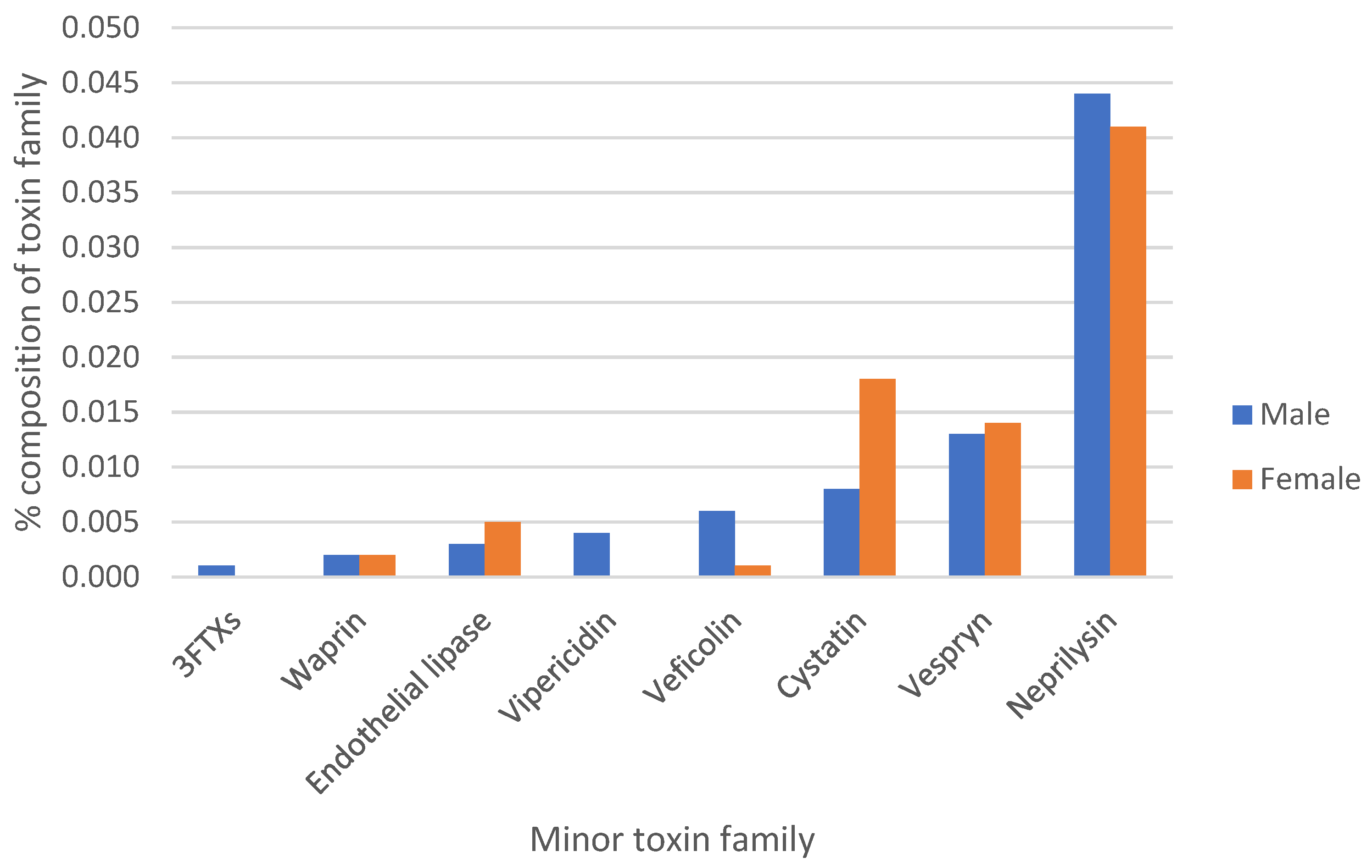Biotech 14 00096 g001 Biotech 14 00096 g001