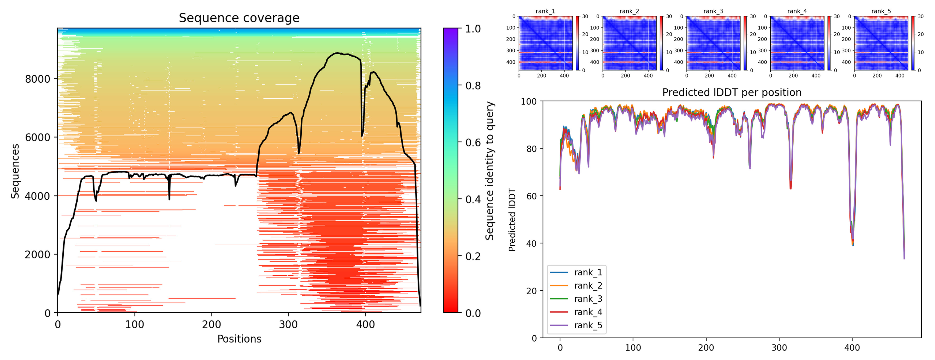 Biotech 14 00097 g005 Biotech 14 00097 g005