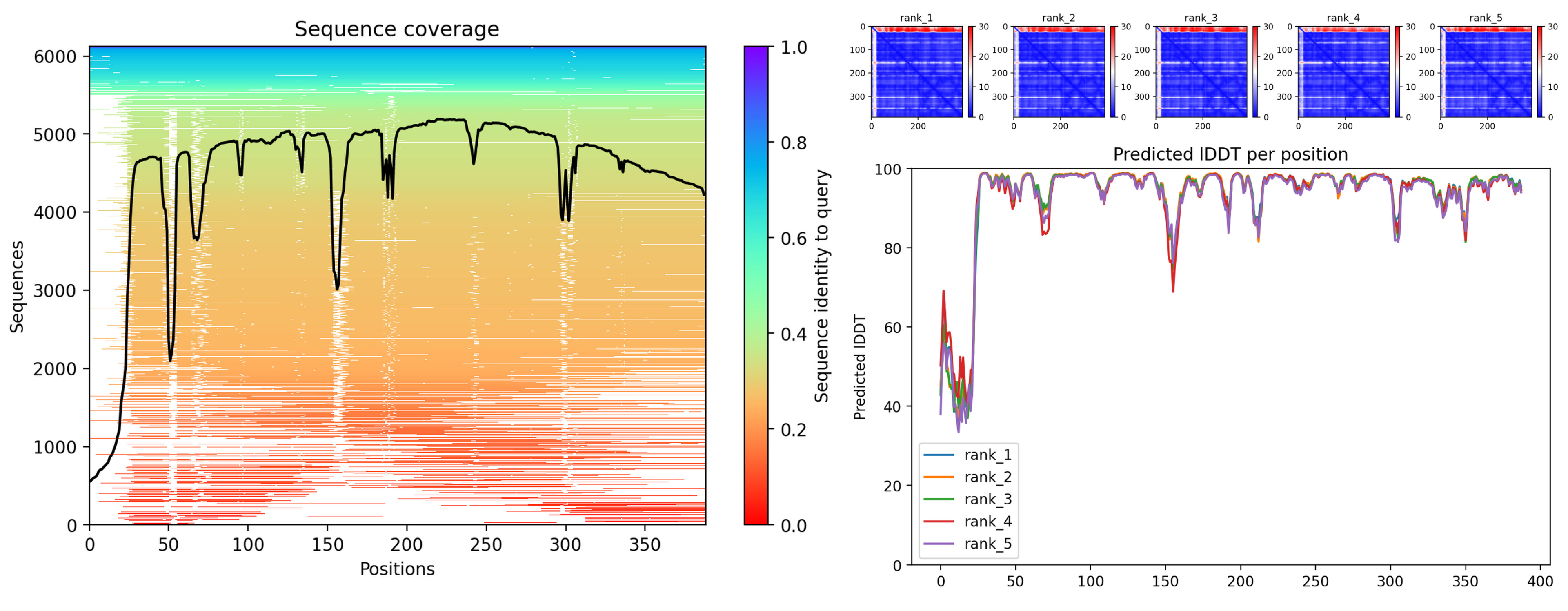 Biotech 14 00097 g008 Biotech 14 00097 g008