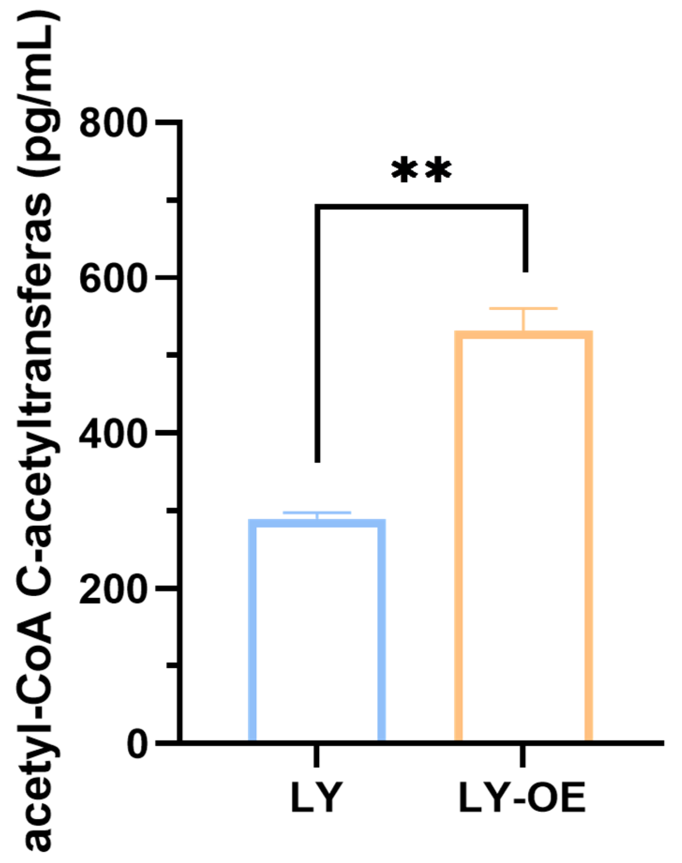Biotech 14 00099 g002