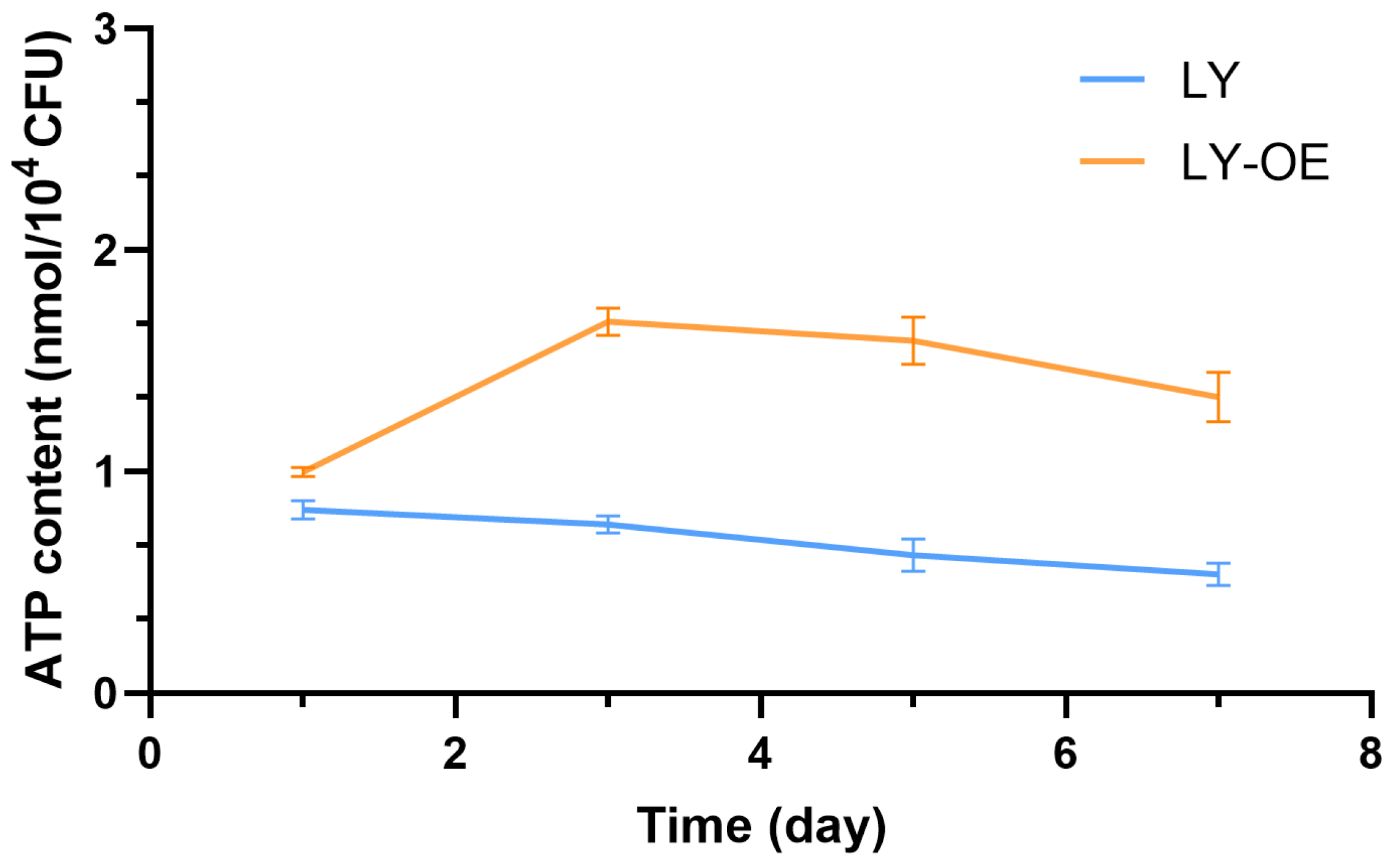 Biotech 14 00099 g004