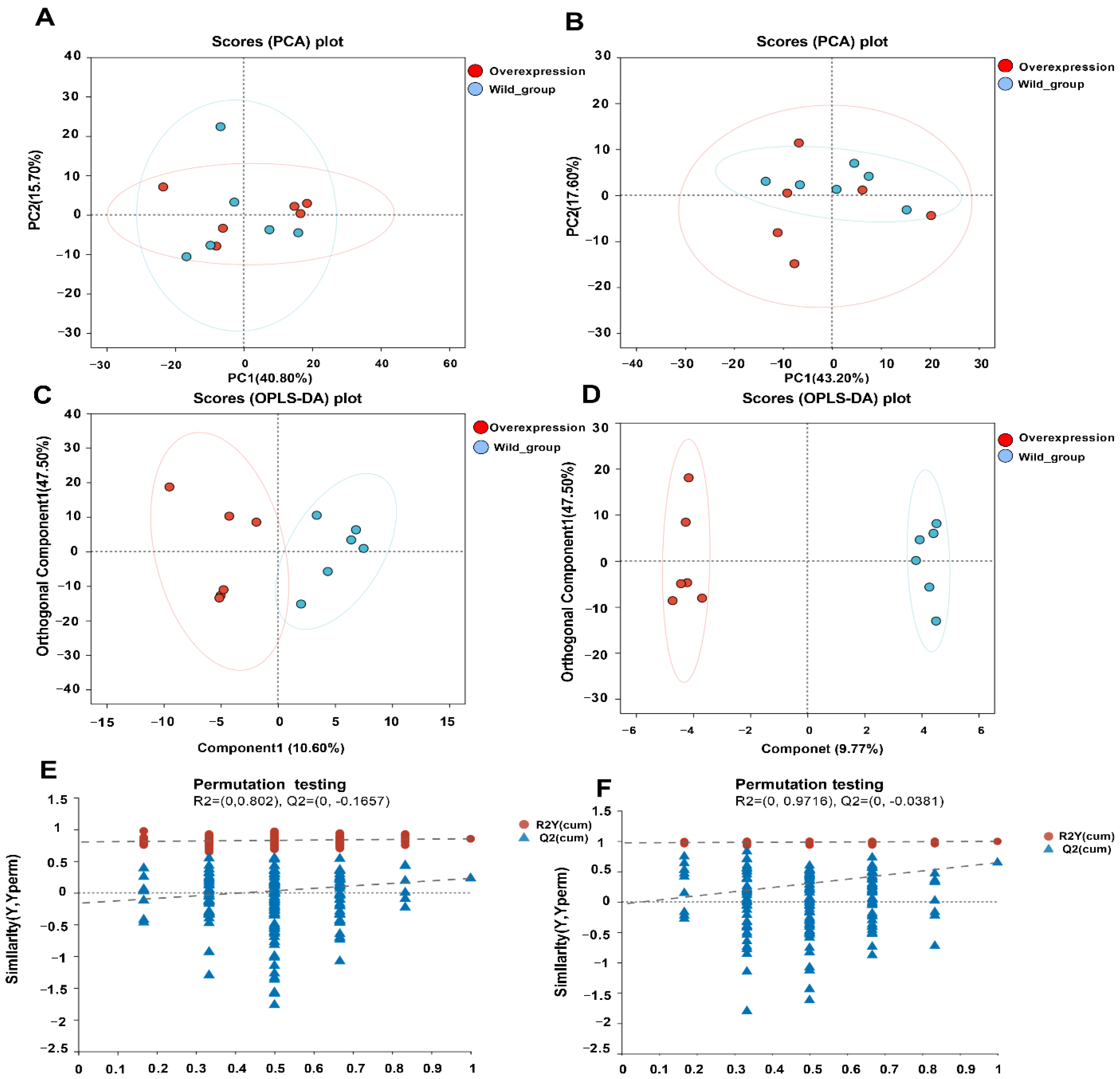Biotech 14 00099 g005