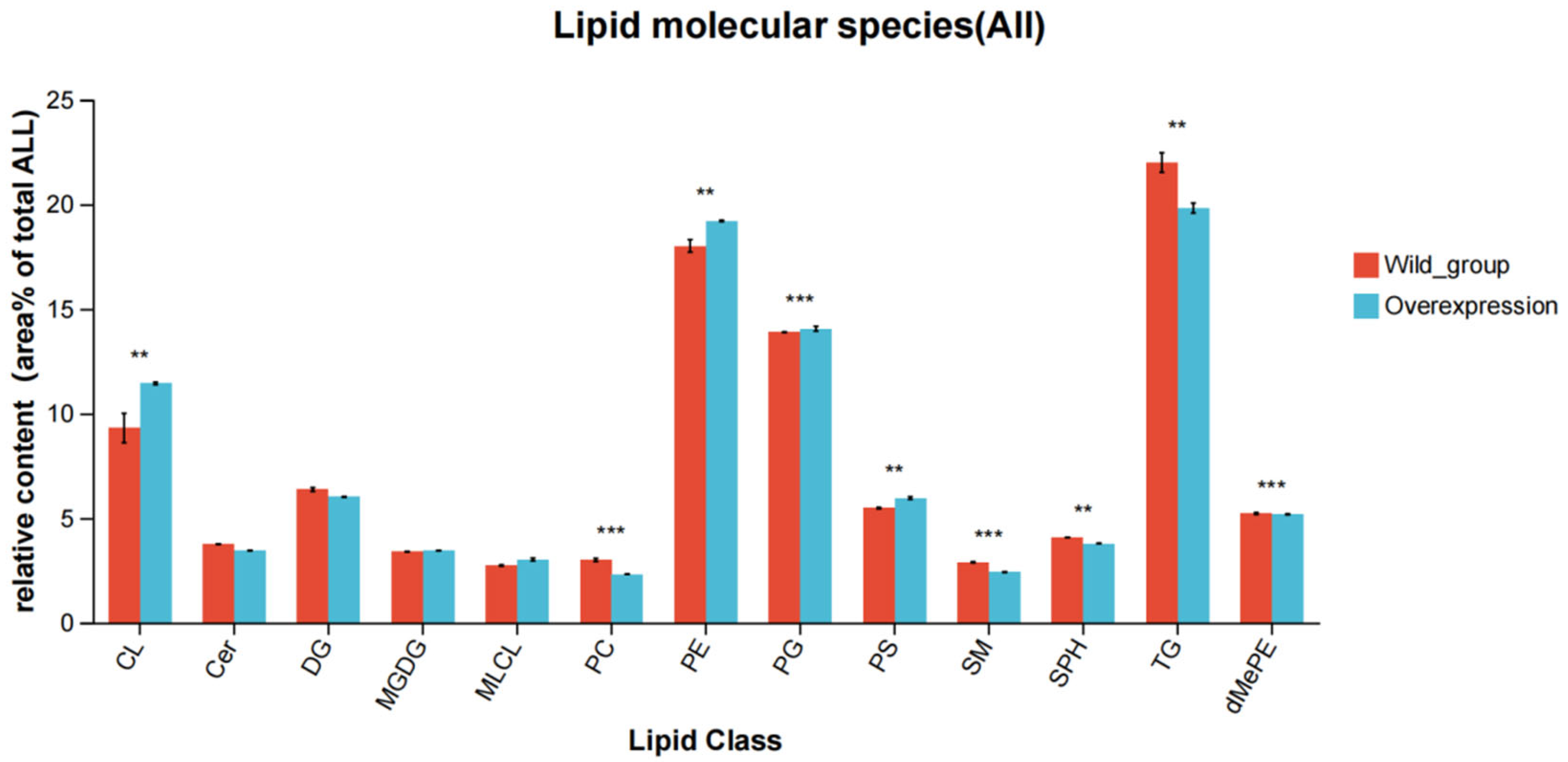Biotech 14 00099 g006