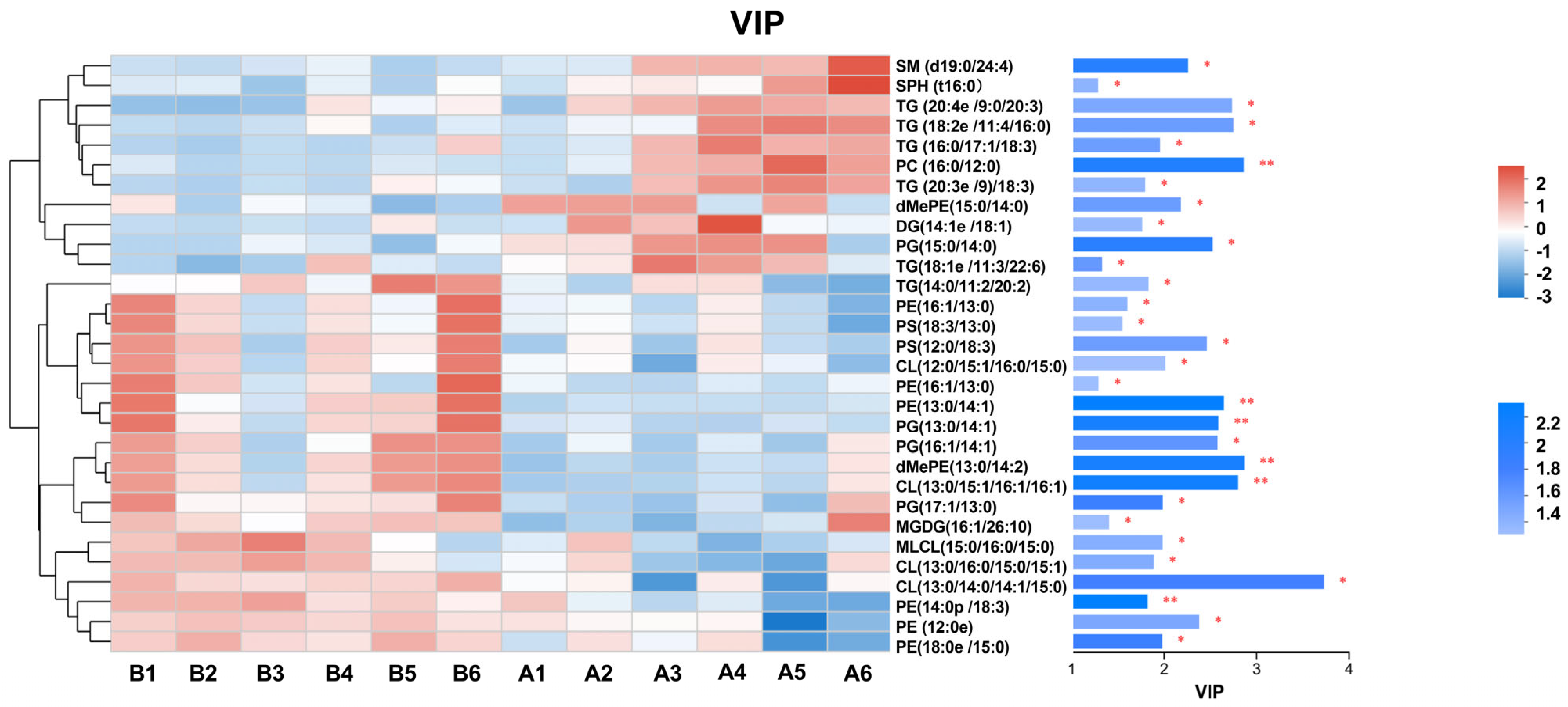 Biotech 14 00099 g007