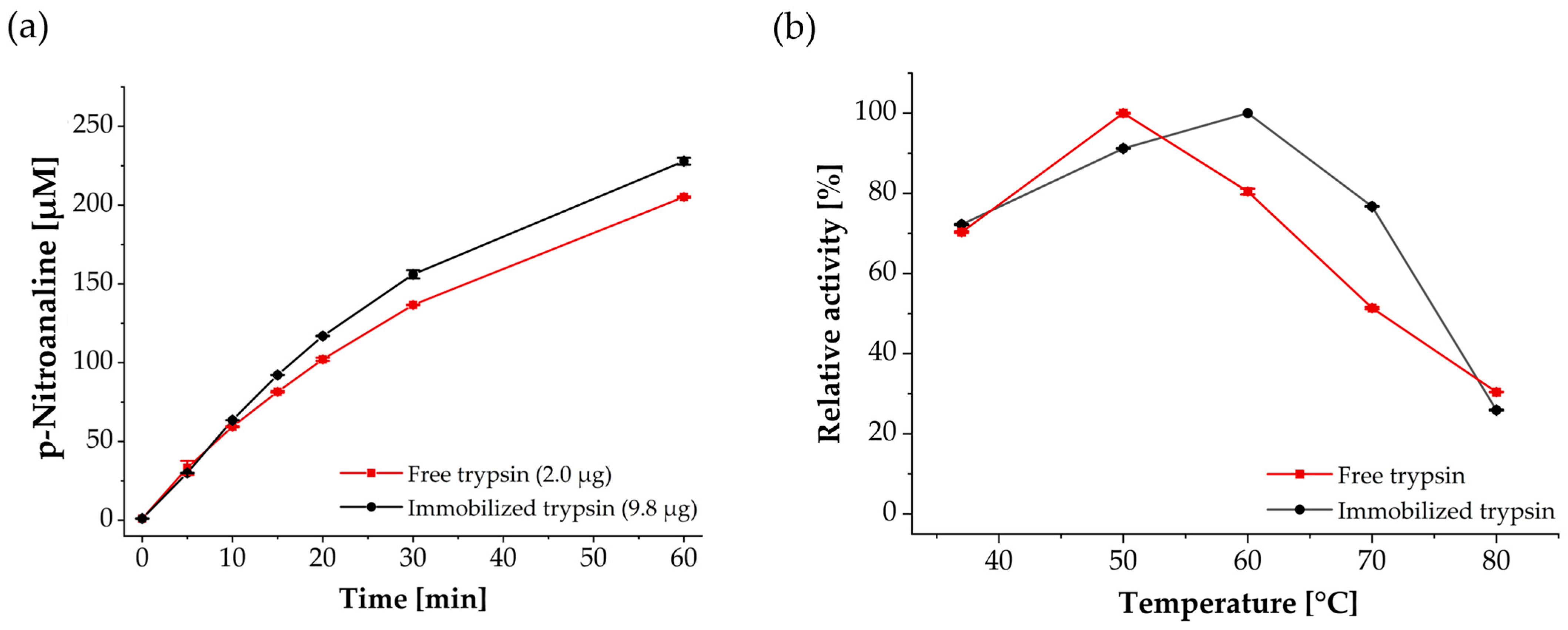Biotech 15 00002 g004 Biotech 15 00002 g004
