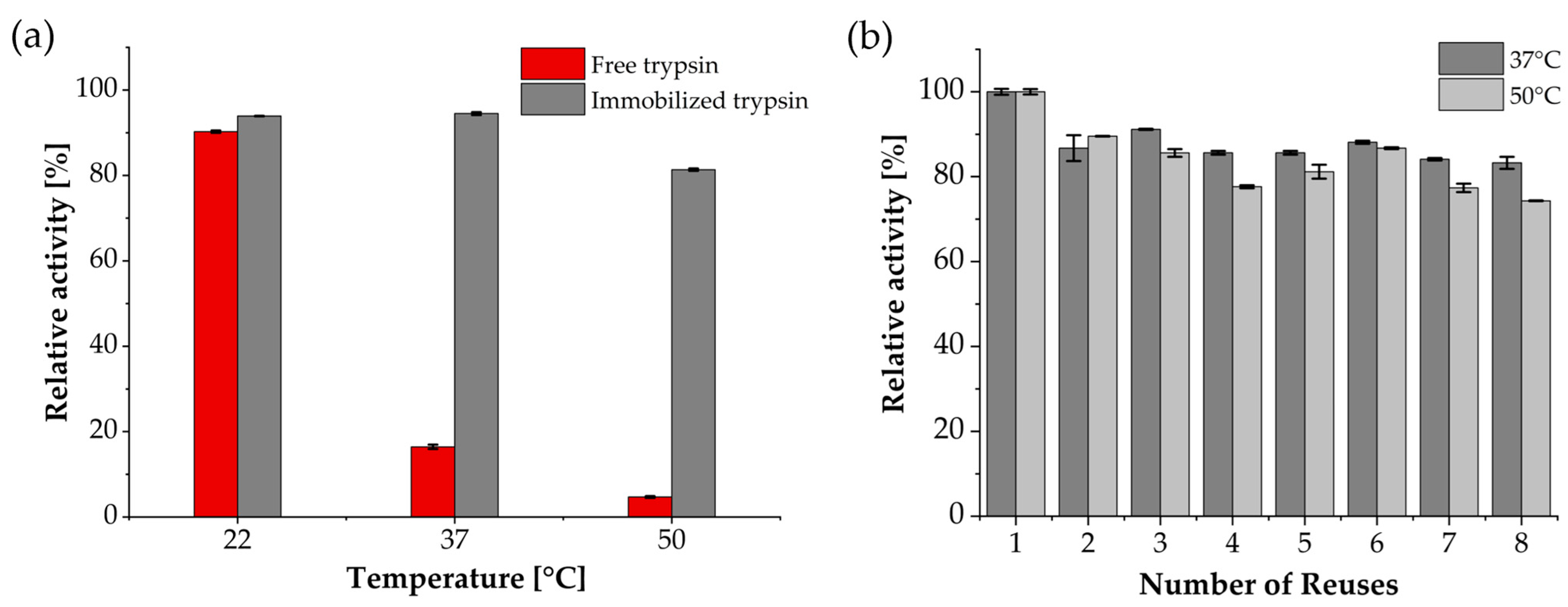 Biotech 15 00002 g005 Biotech 15 00002 g005
