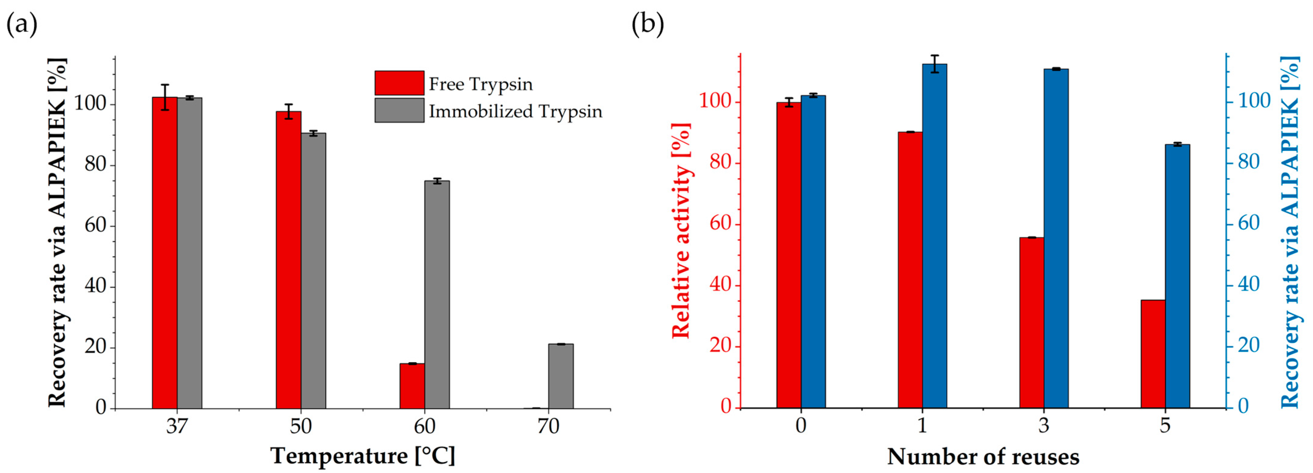 Biotech 15 00002 g006 Biotech 15 00002 g006