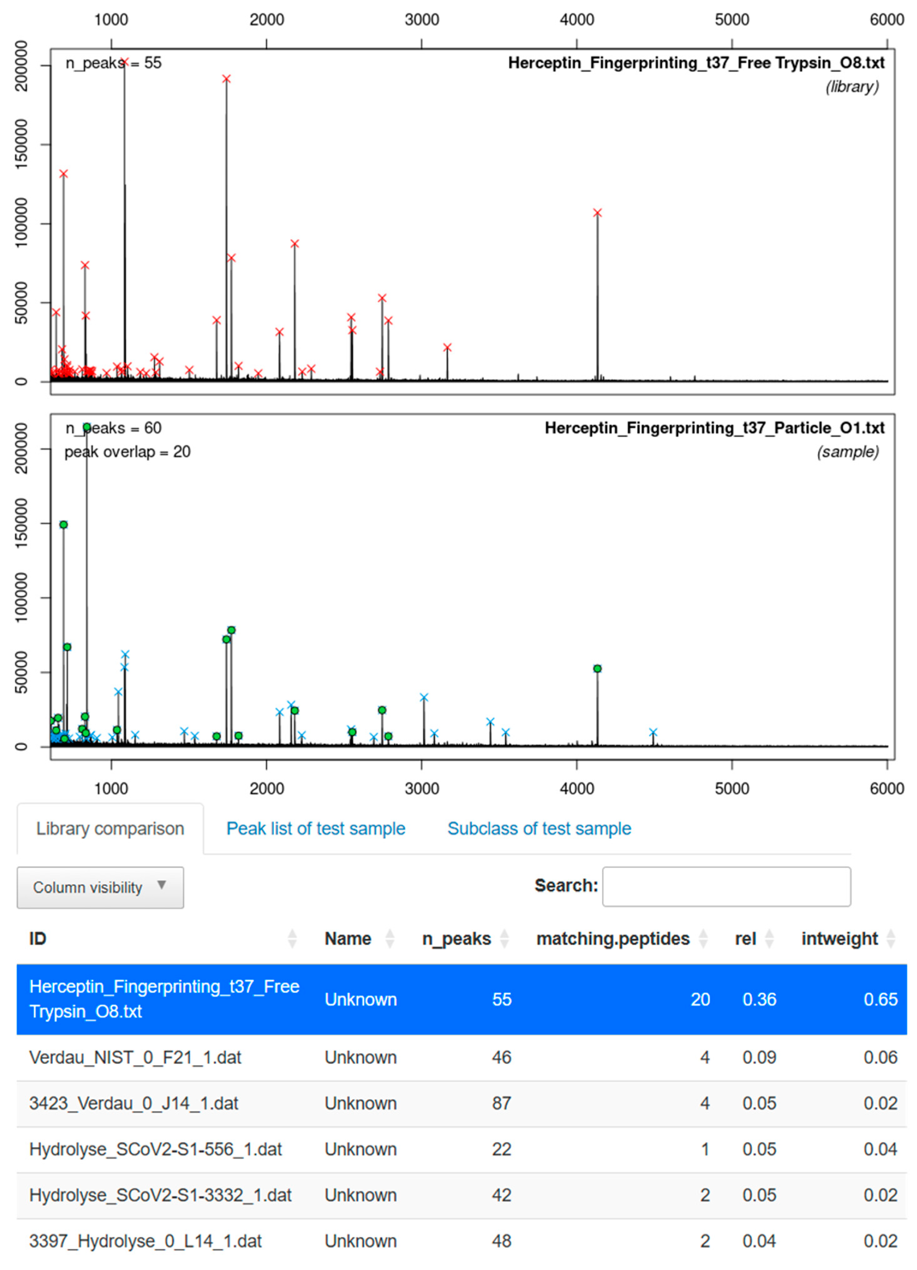 Biotech 15 00002 g007 Biotech 15 00002 g007