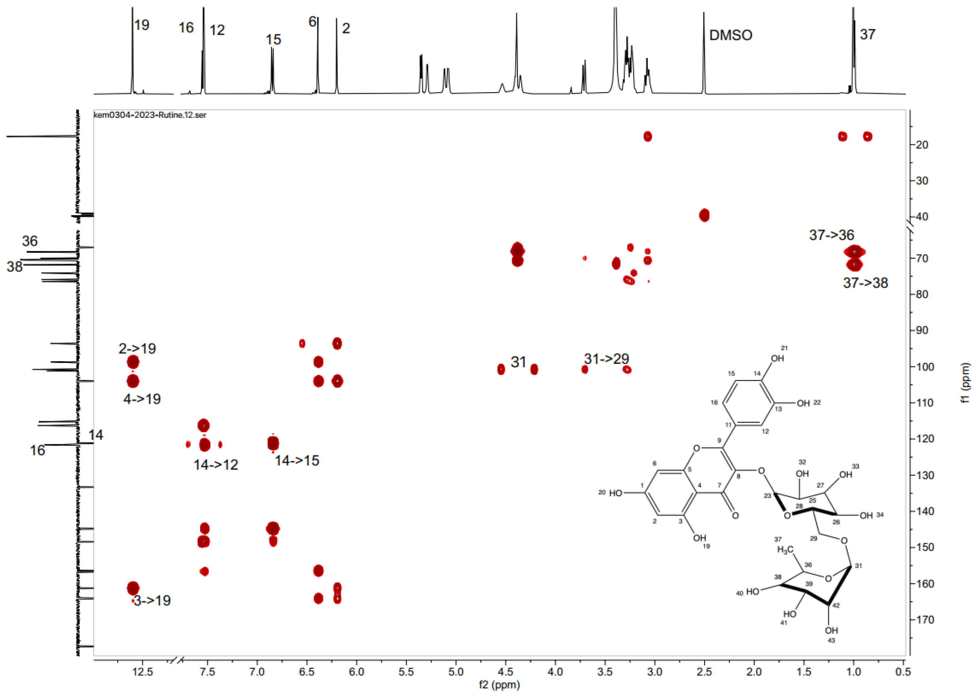 Biotech 15 00025 g0a4