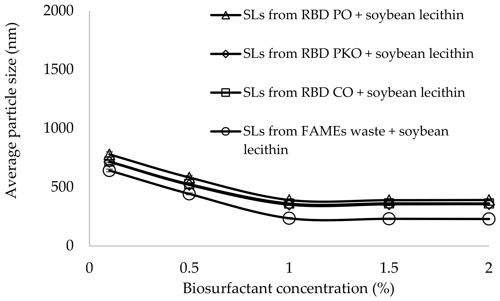 Biotech 15 00051 g002