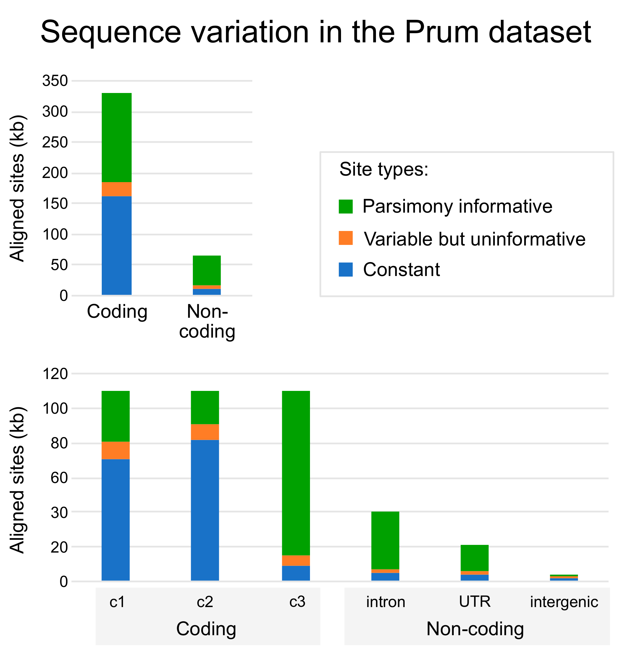 Birds 02 00001 g002 Birds 02 00001 g002