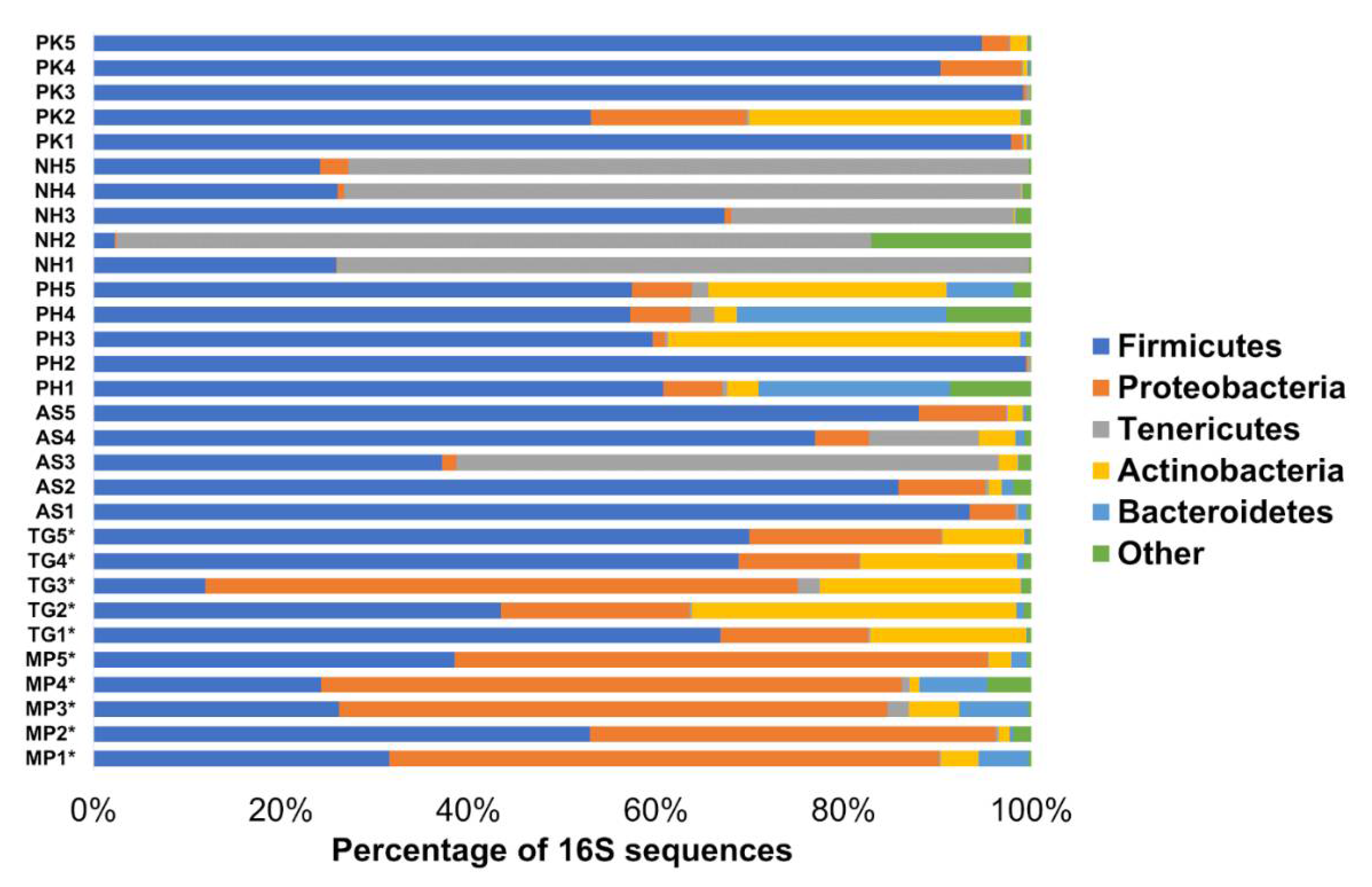Birds 02 00003 g001 Birds 02 00003 g001