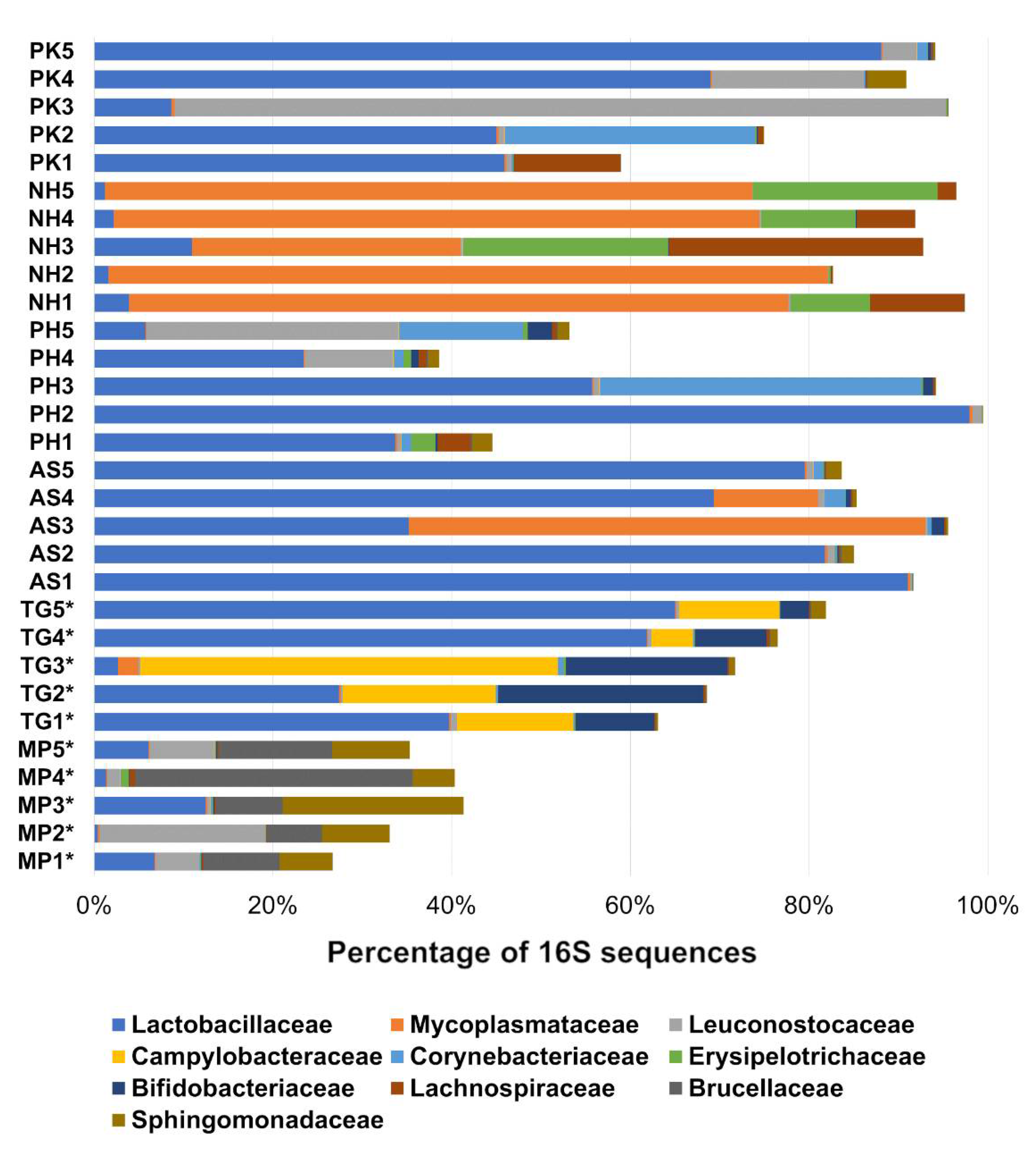 Birds 02 00003 g002 Birds 02 00003 g002