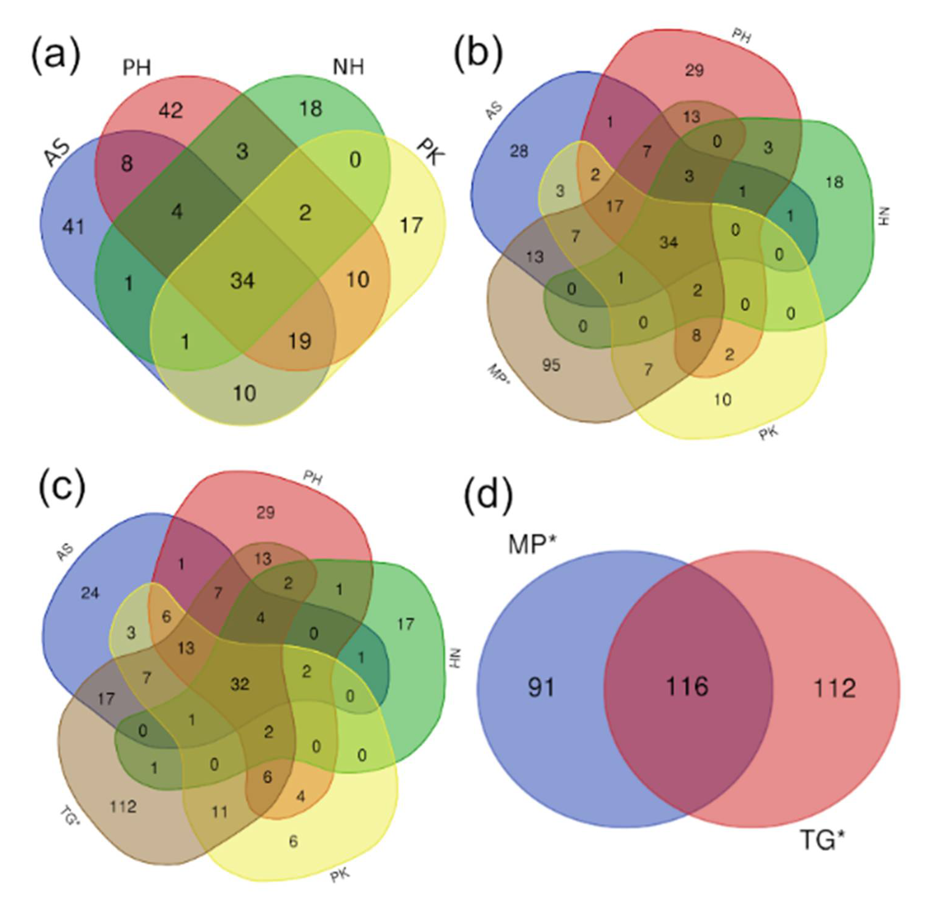 Birds 02 00003 g004 Birds 02 00003 g004