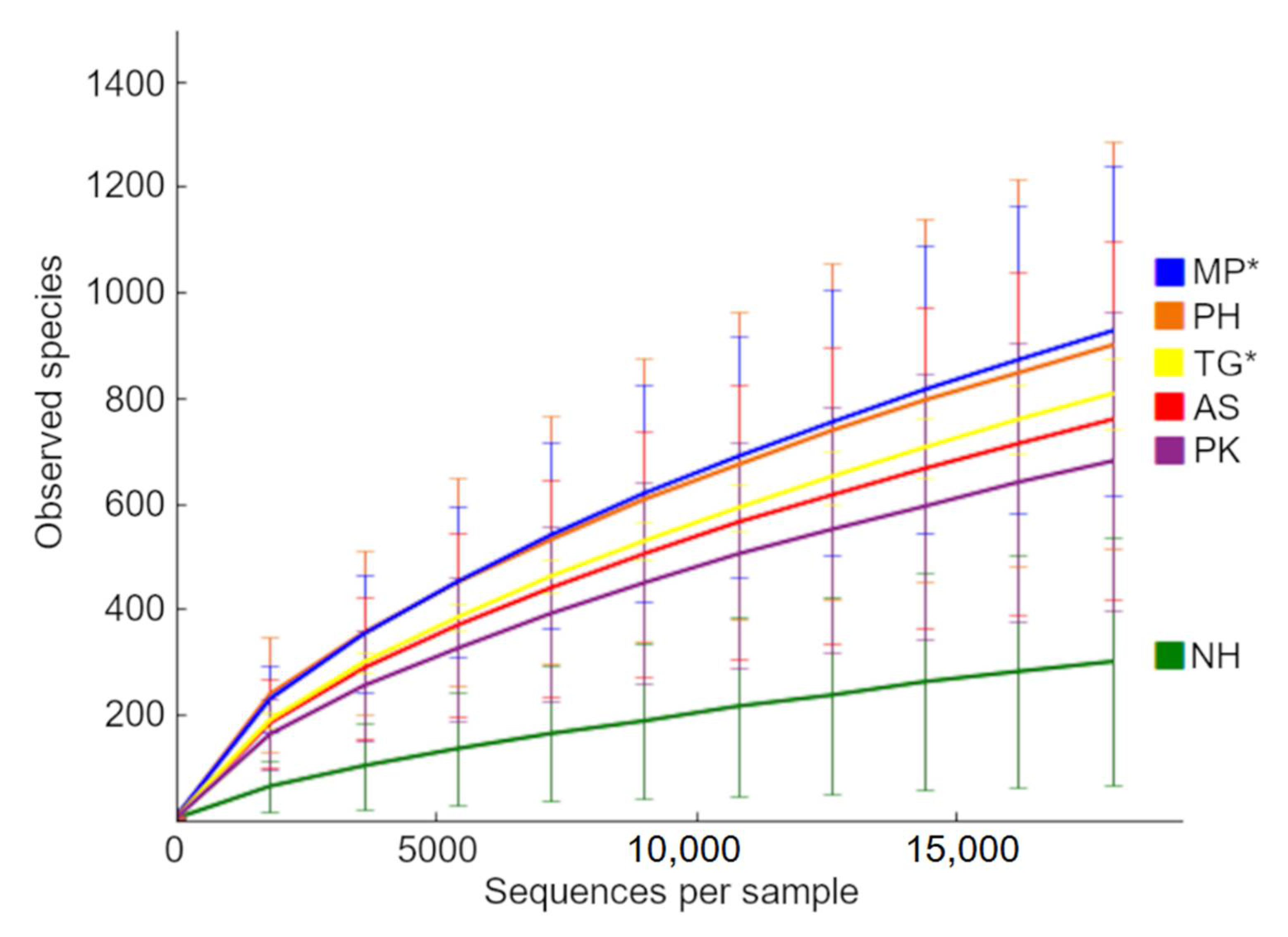 Birds 02 00003 g005 Birds 02 00003 g005