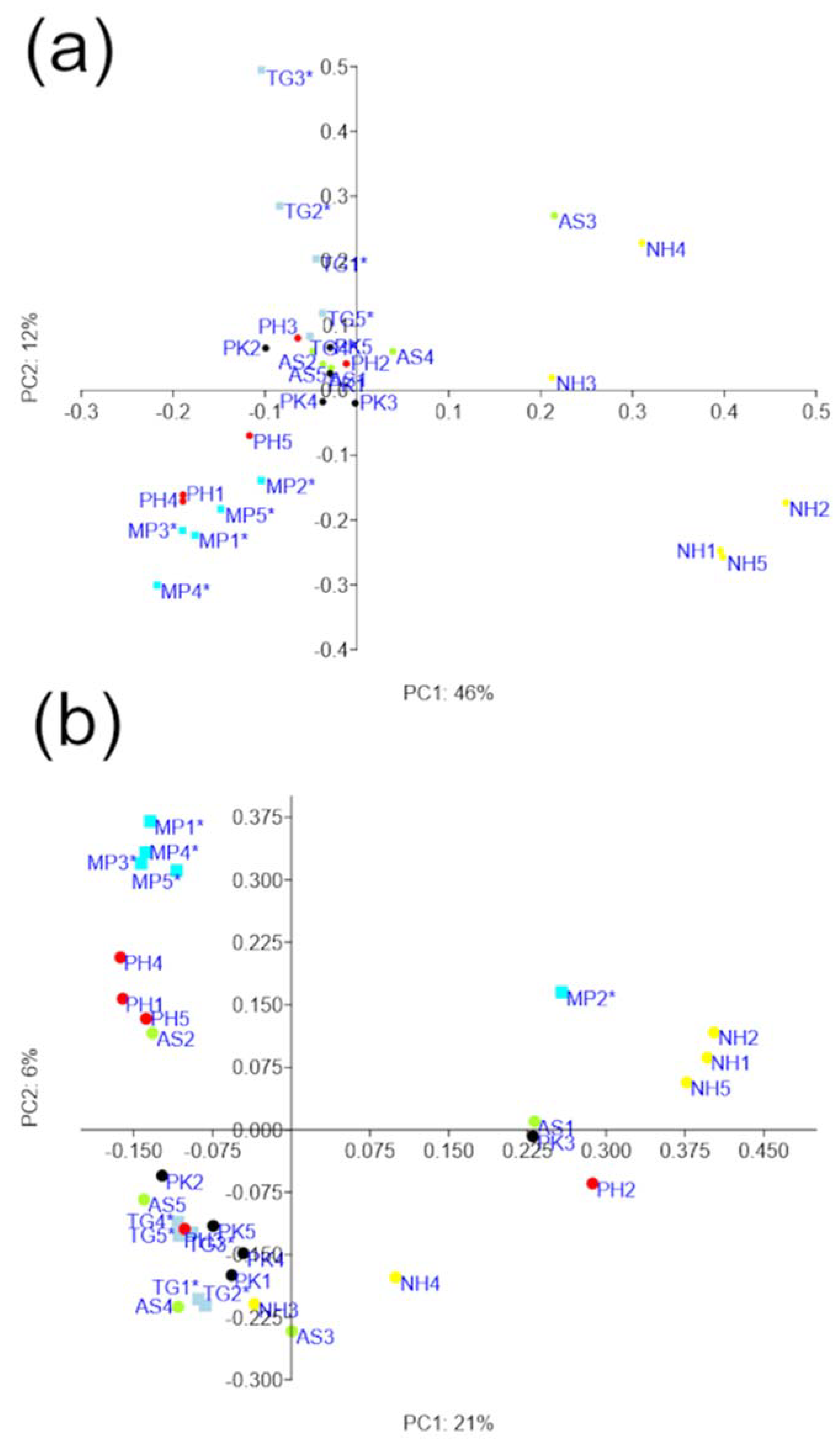 Birds 02 00003 g006 Birds 02 00003 g006