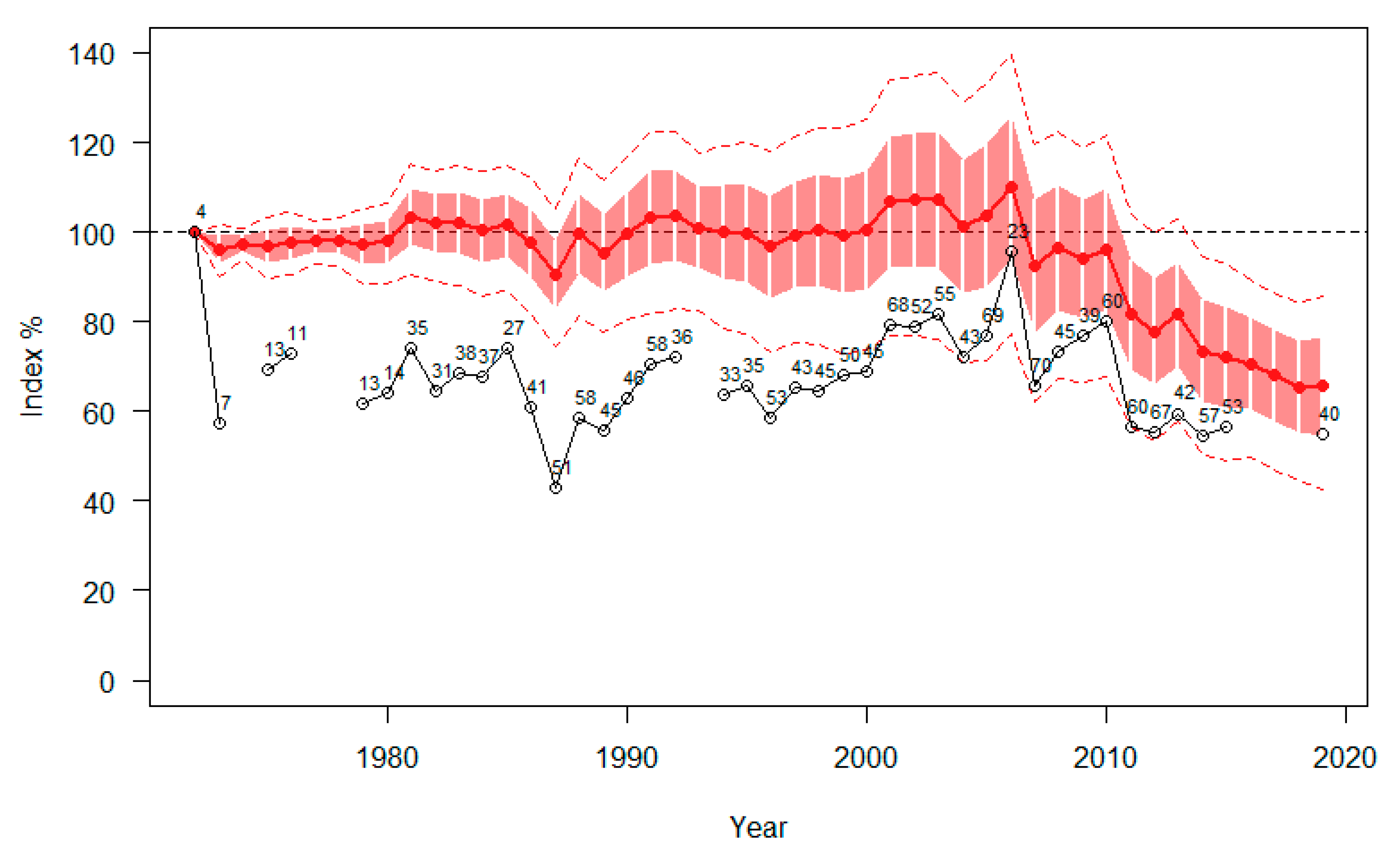 Birds 02 00009 g002 Birds 02 00009 g002