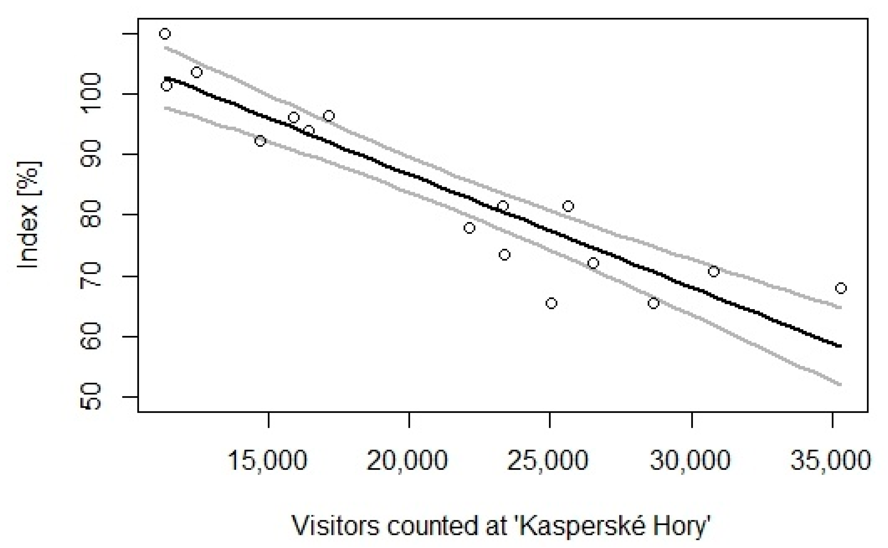 Birds 02 00009 g003 Birds 02 00009 g003