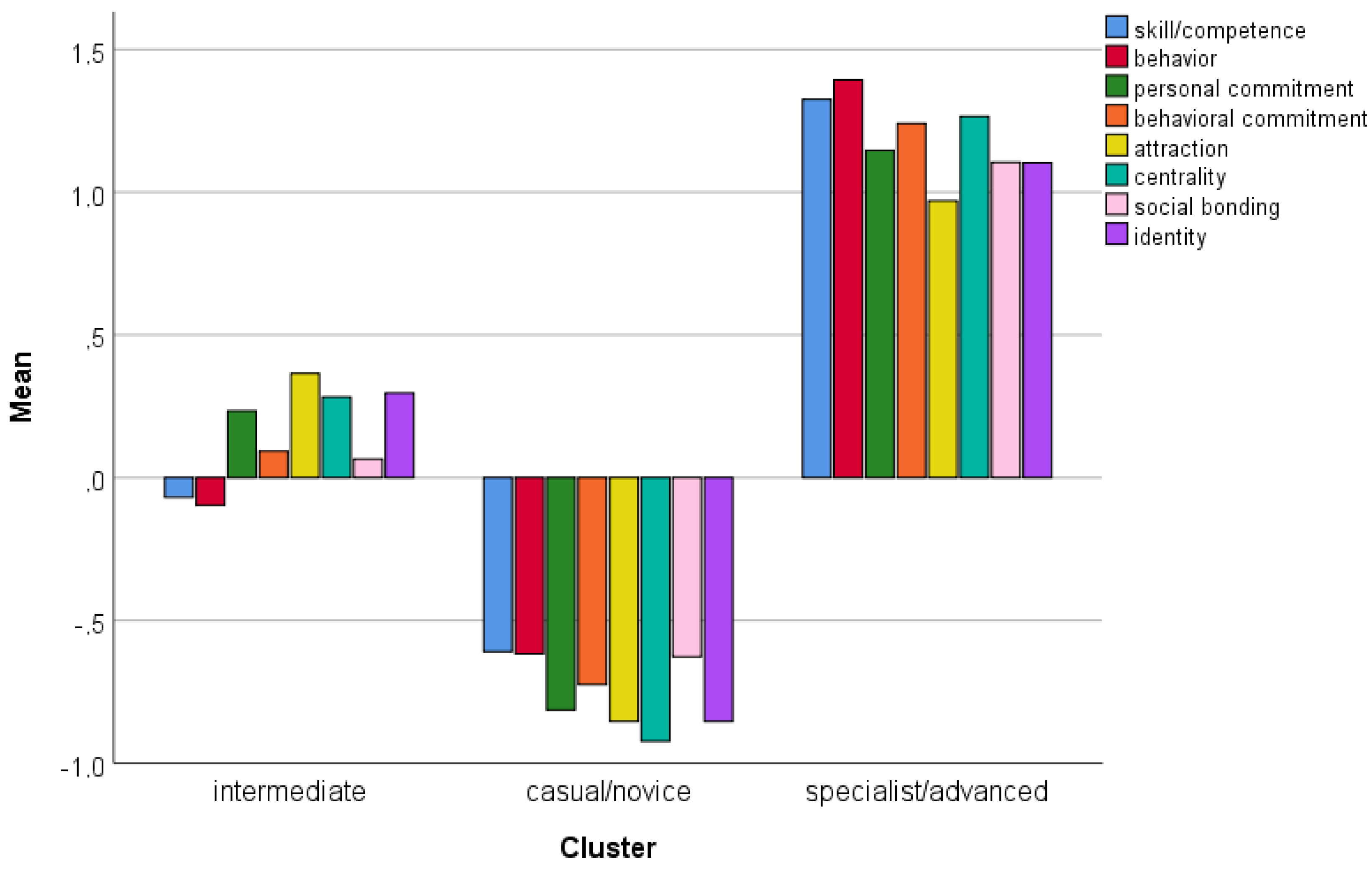 Birds 02 00018 g001 550