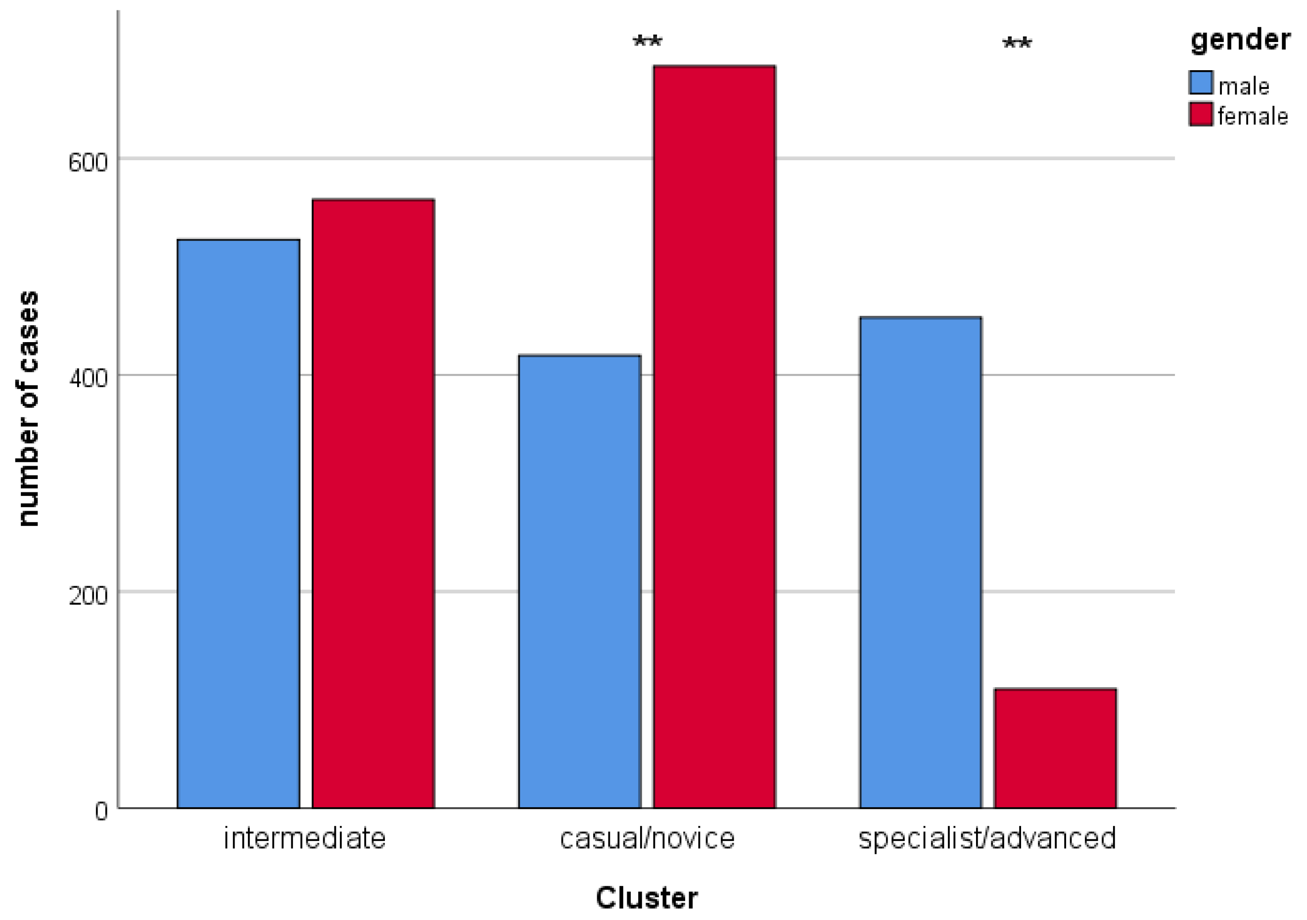 Birds 02 00018 g002 550