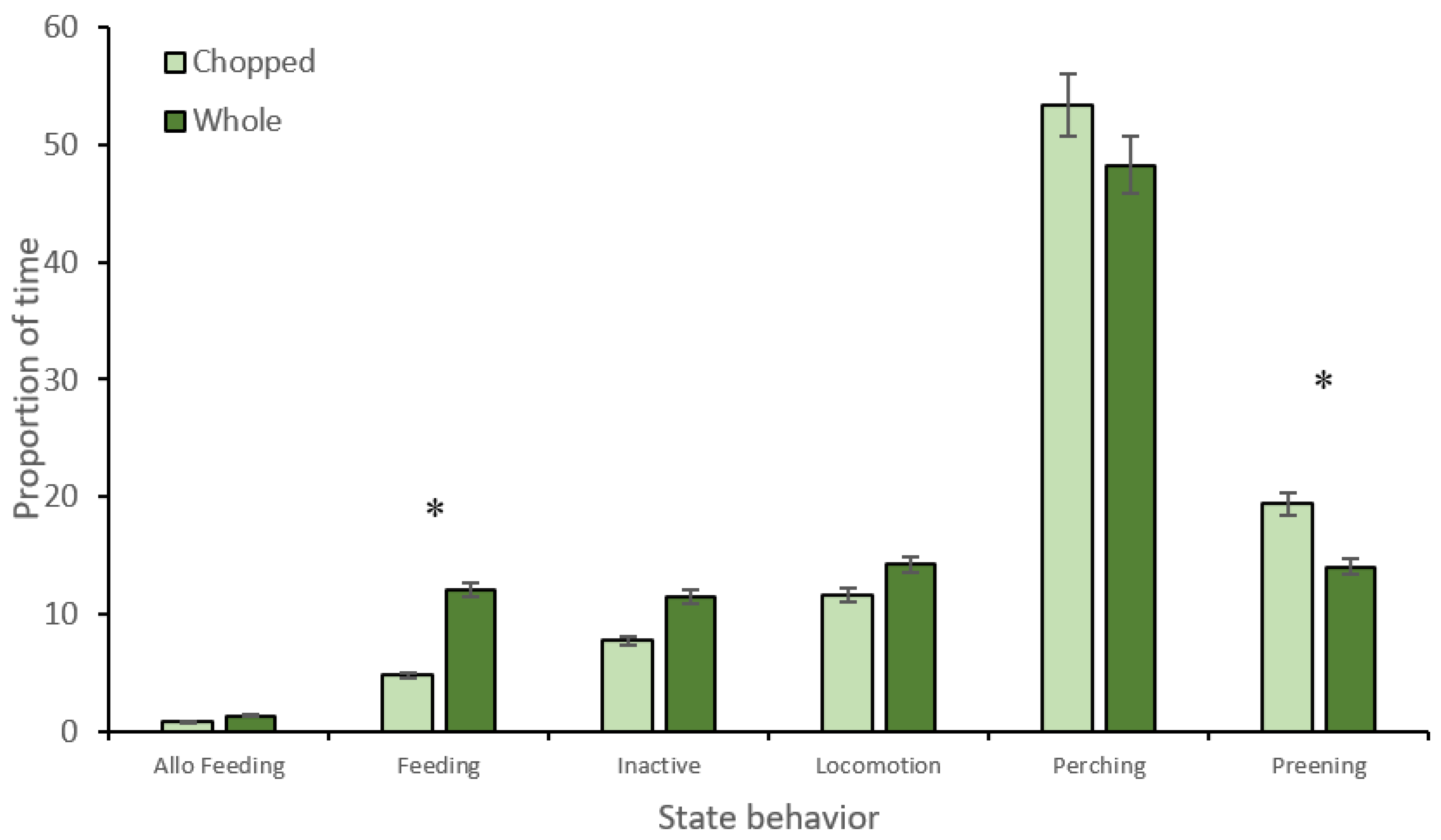 Birds 02 00031 g002 550
