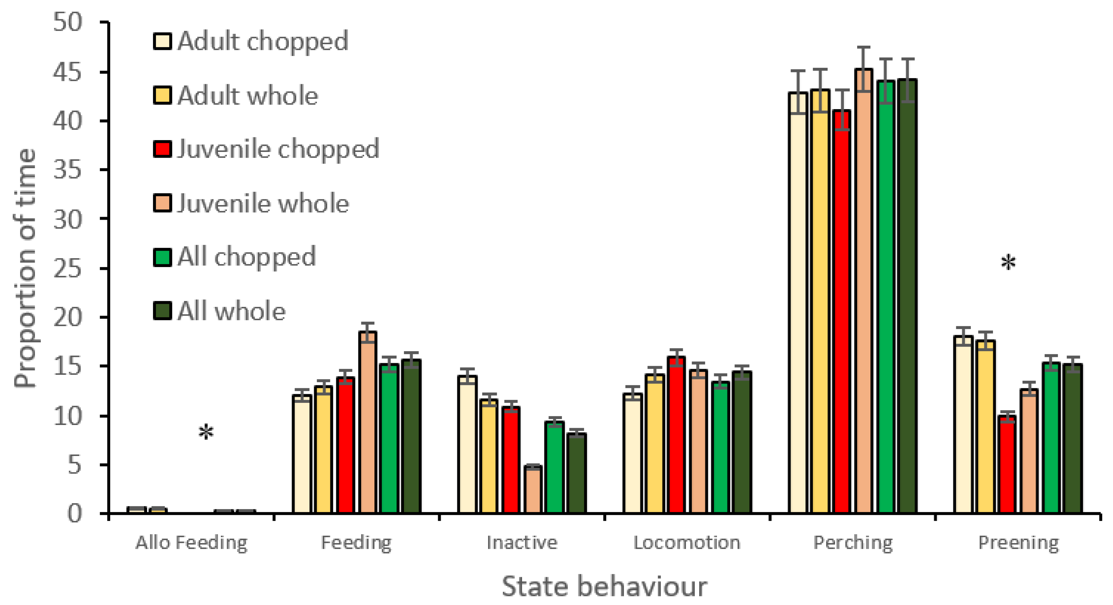 Birds 02 00031 g003 550