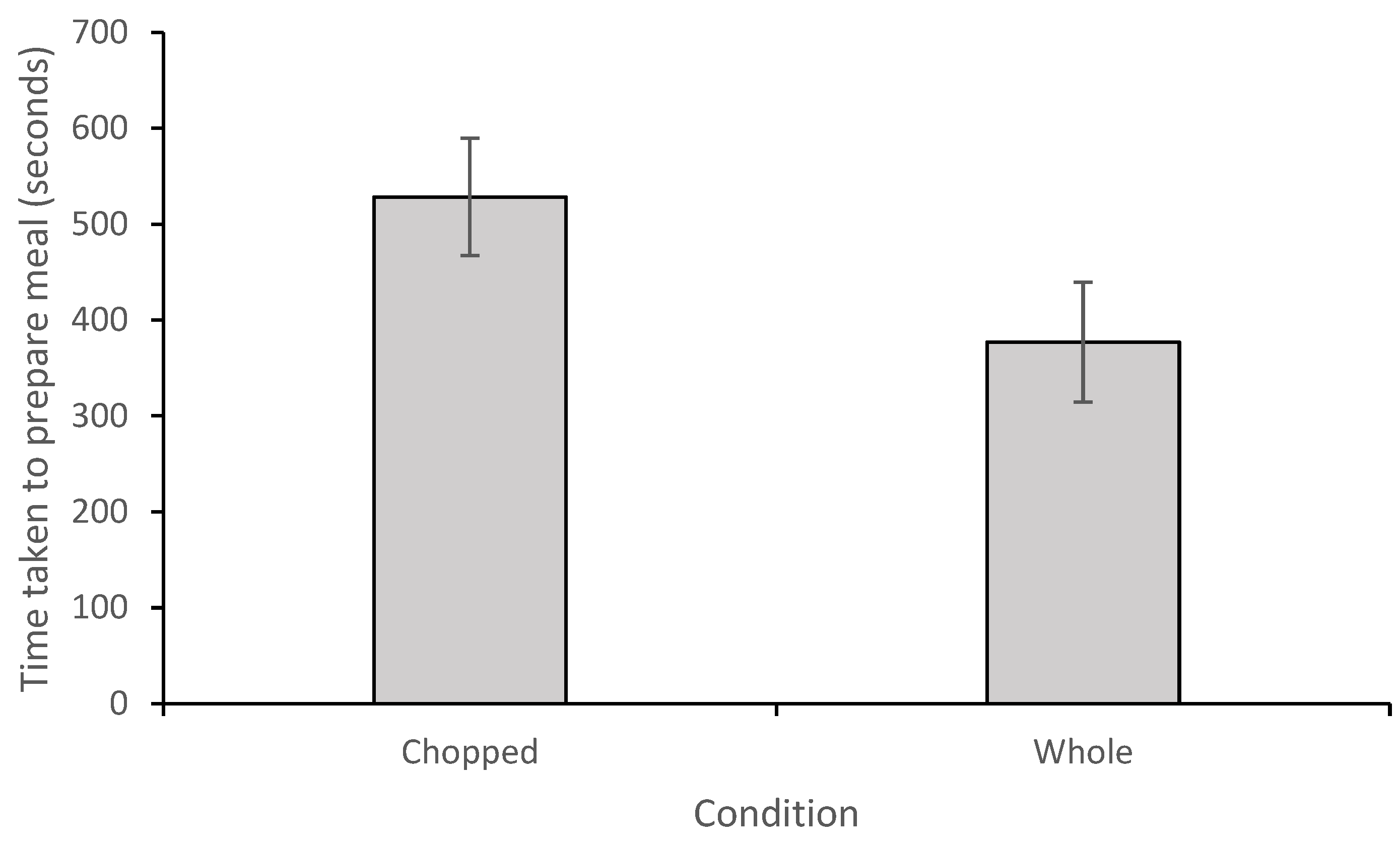 Birds 02 00031 g005 550