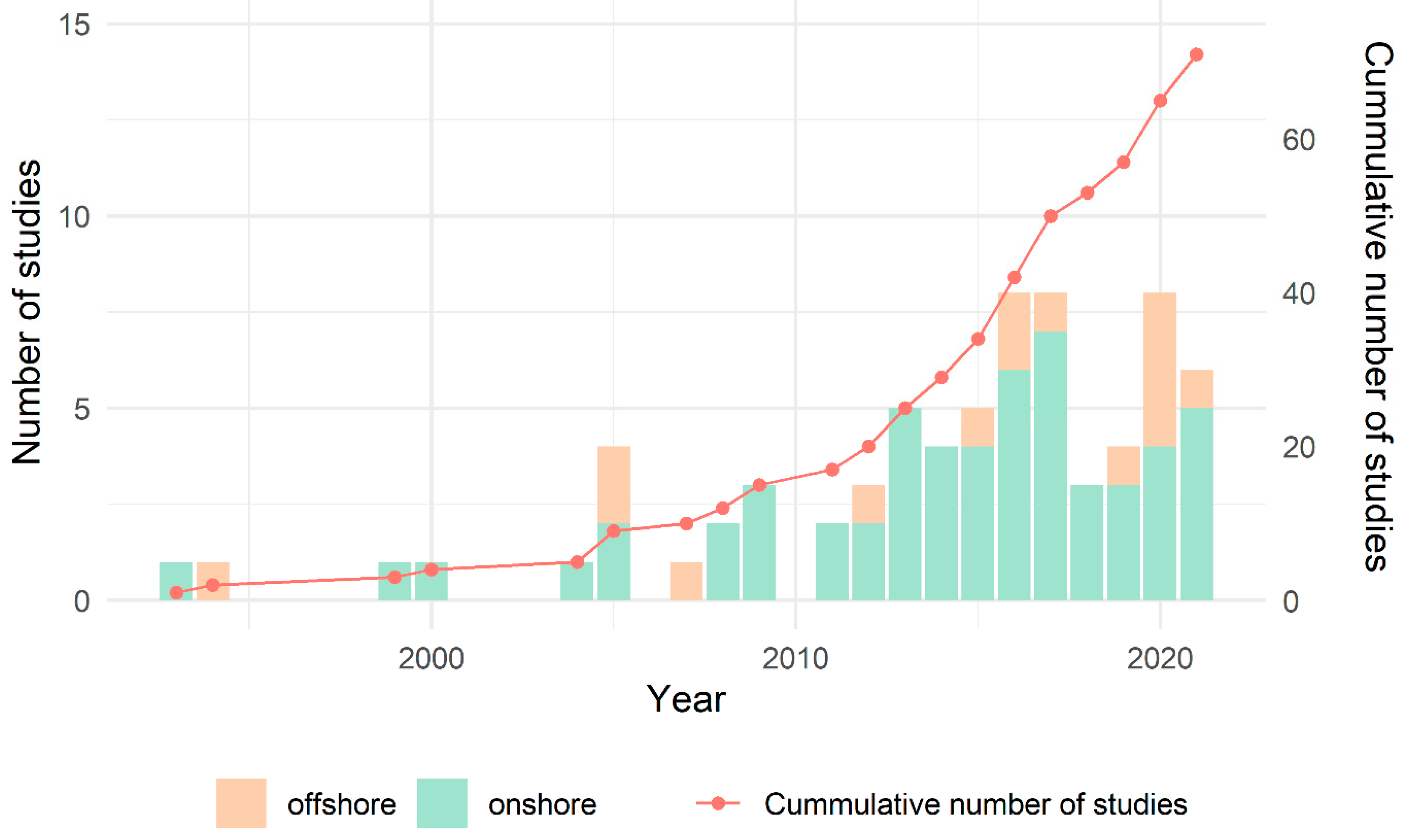 Birds 02 00034 g001 Birds 02 00034 g001