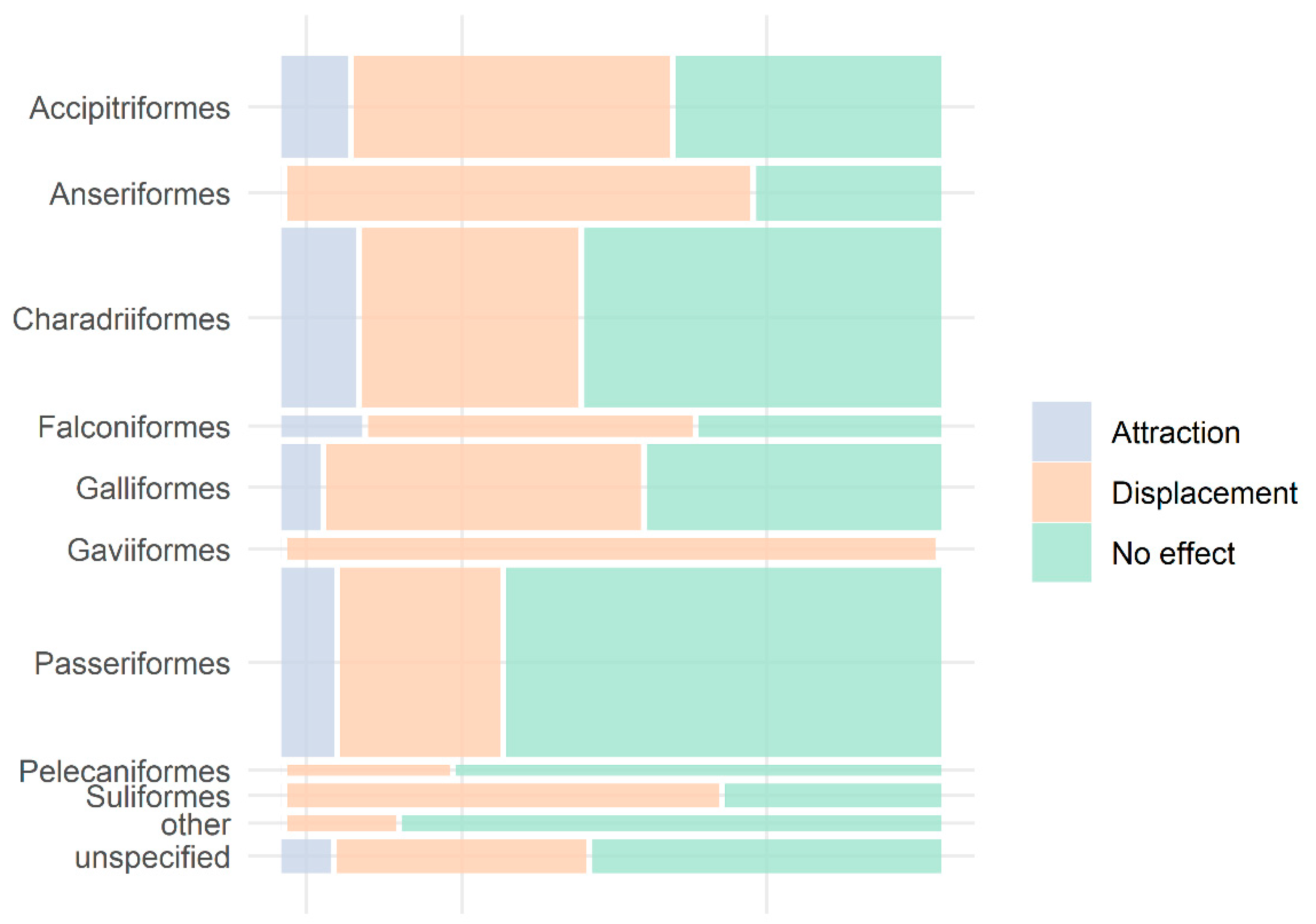 Birds 02 00034 g005 Birds 02 00034 g005