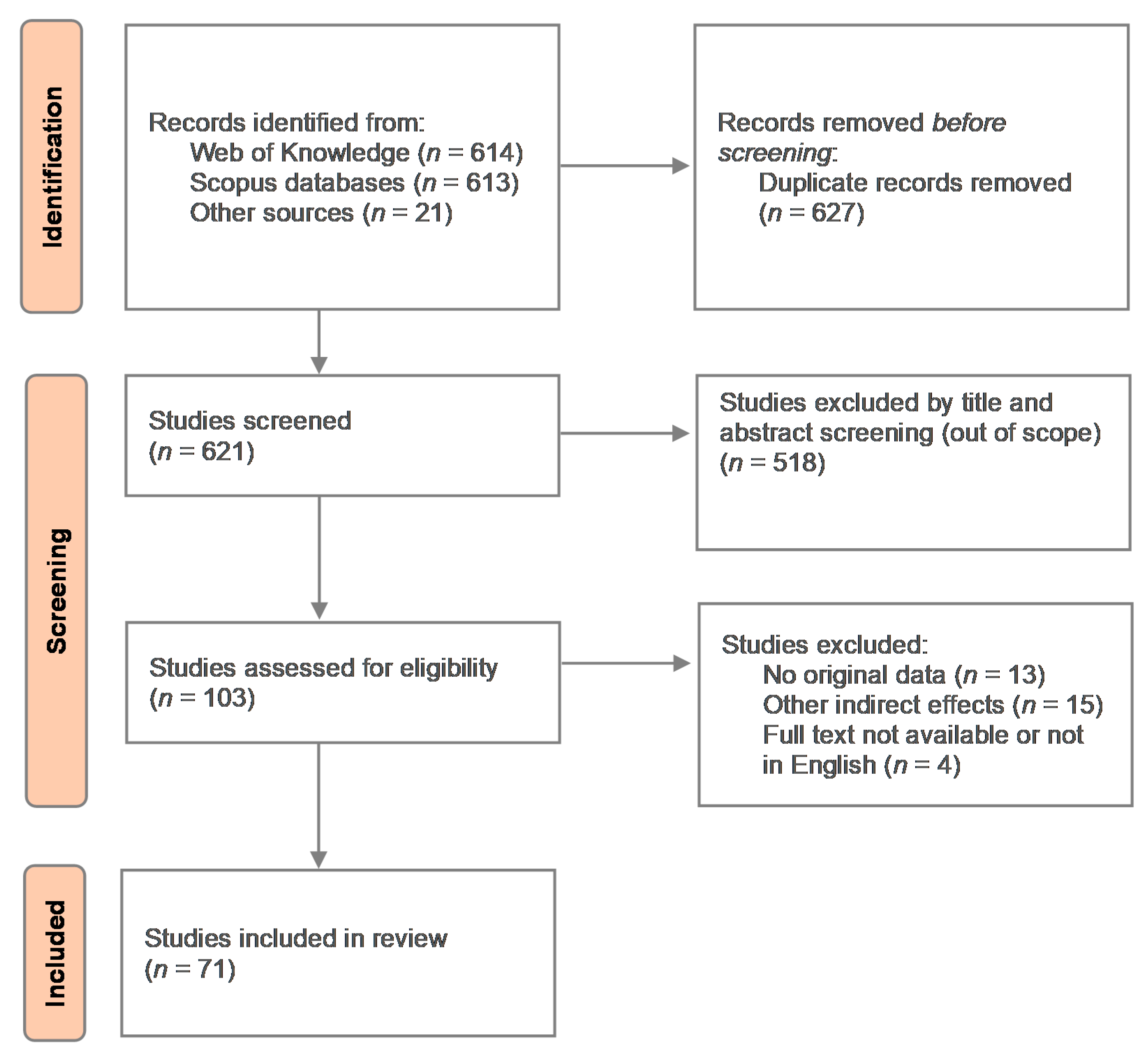 Birds 02 00034 g0a1 Birds 02 00034 g0a1