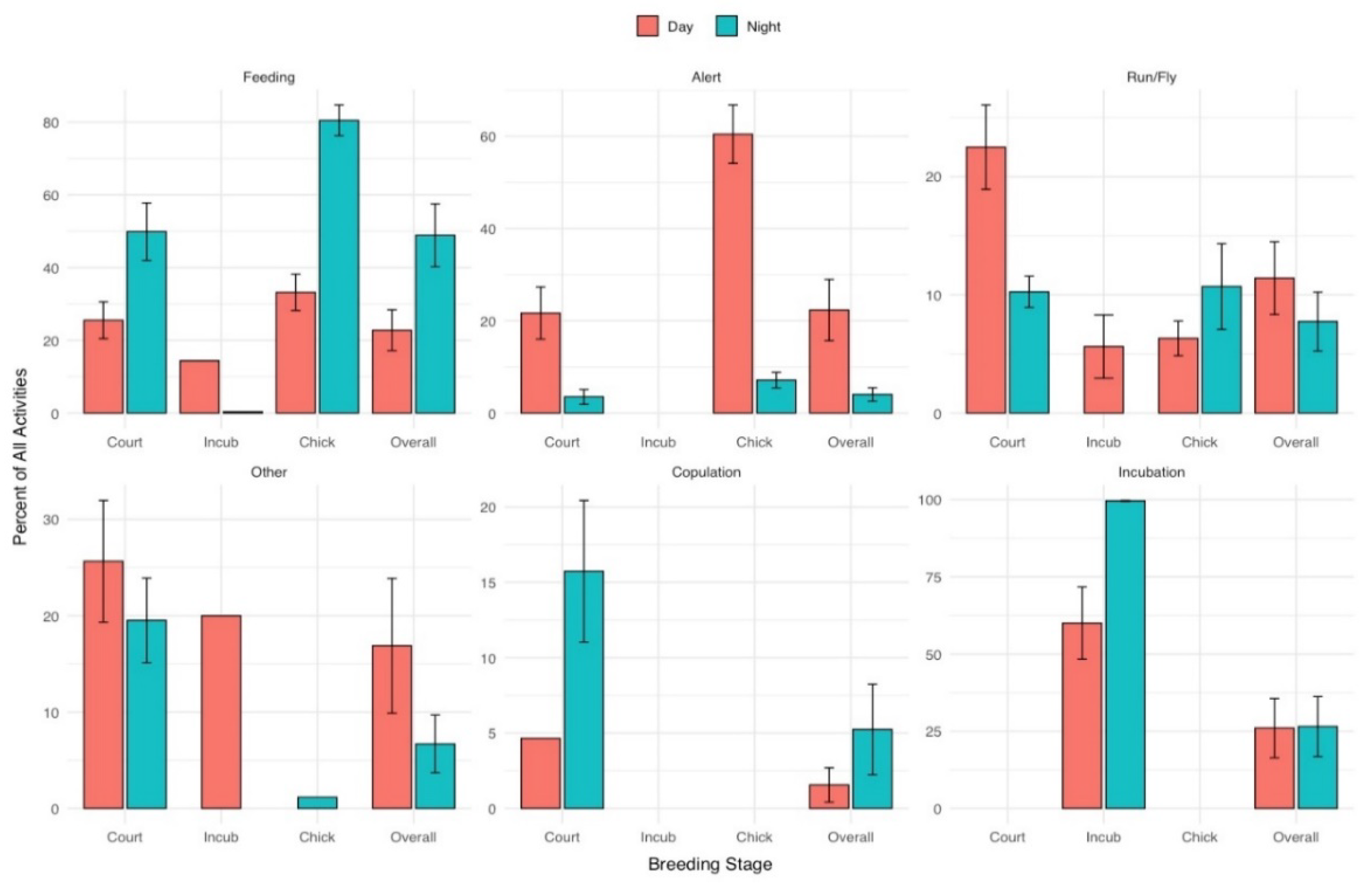 Birds 03 00006 g002 Birds 03 00006 g002